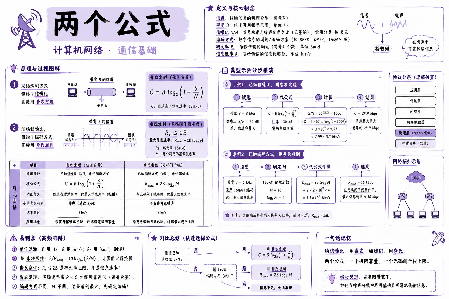 两个公式