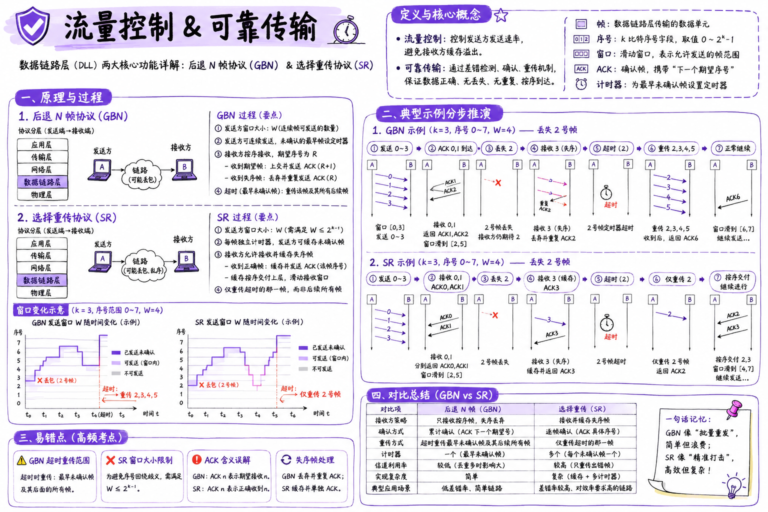 流量控制 & 可靠传输