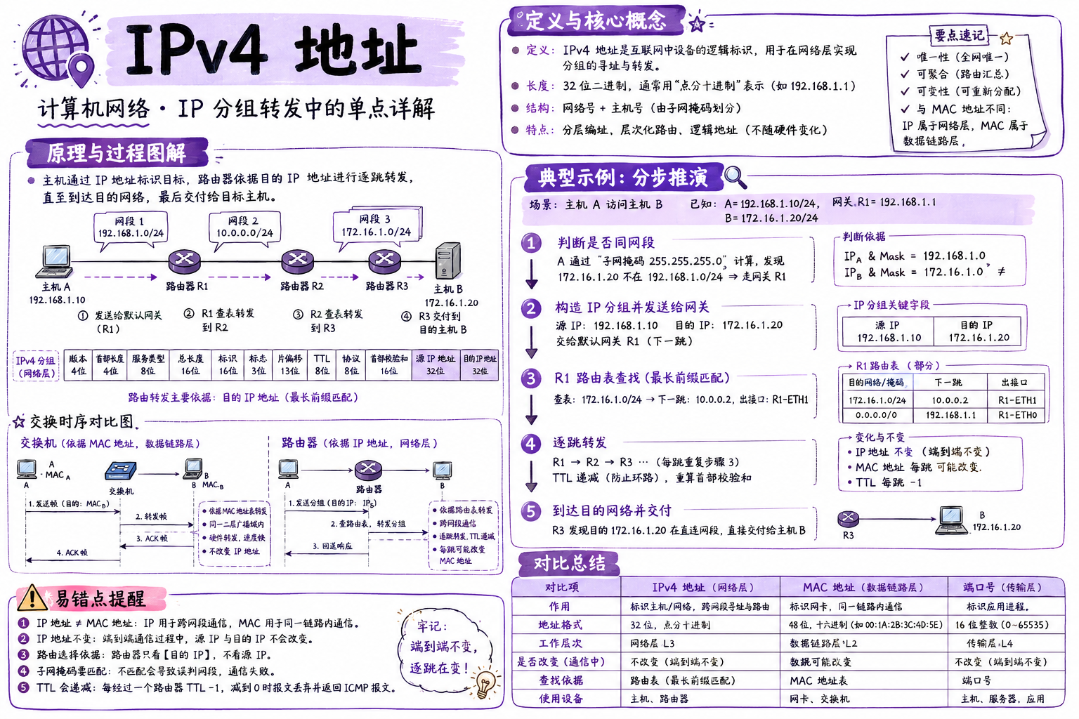 IPv4 地址