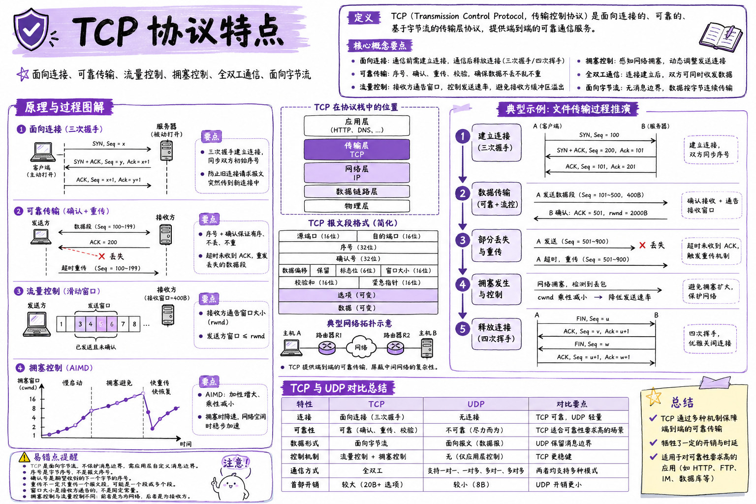 TCP 协议特点