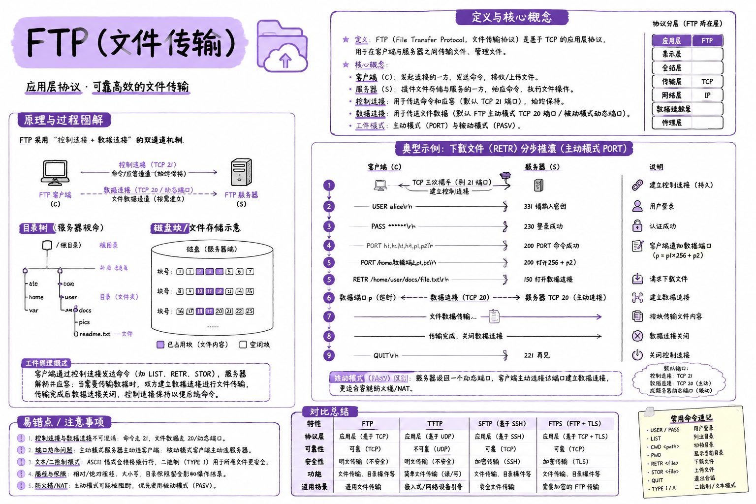 FTP（文件传输）