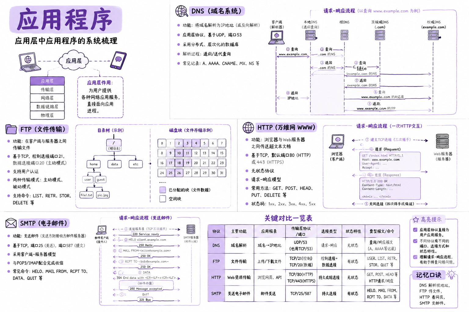 应用程序