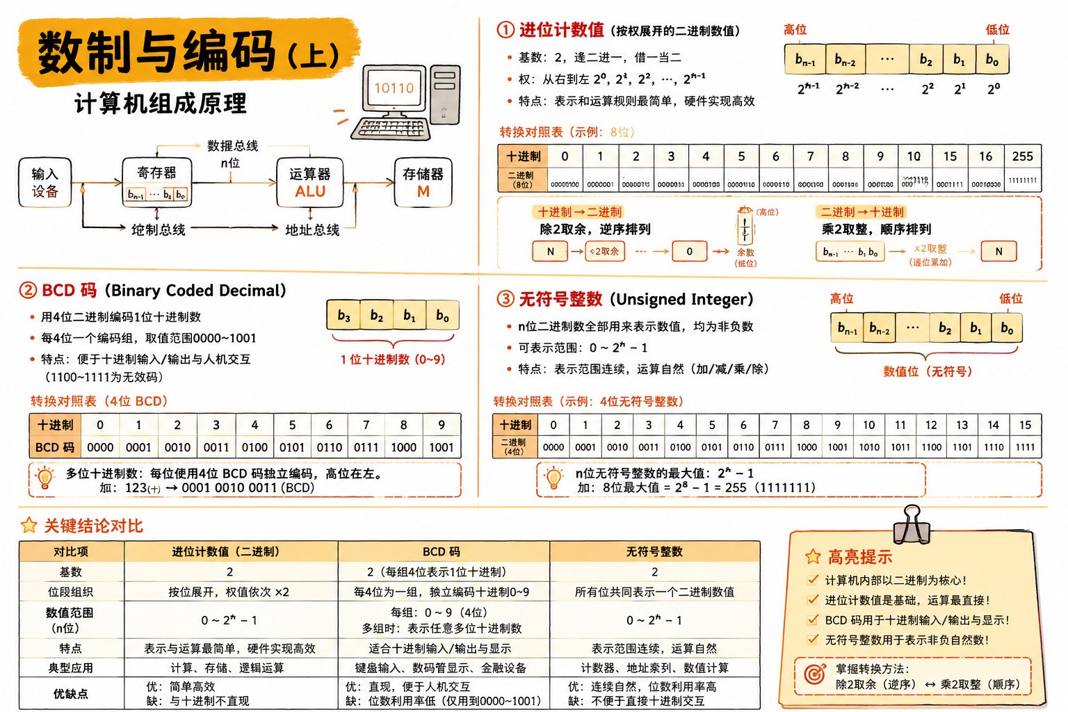 数制与编码