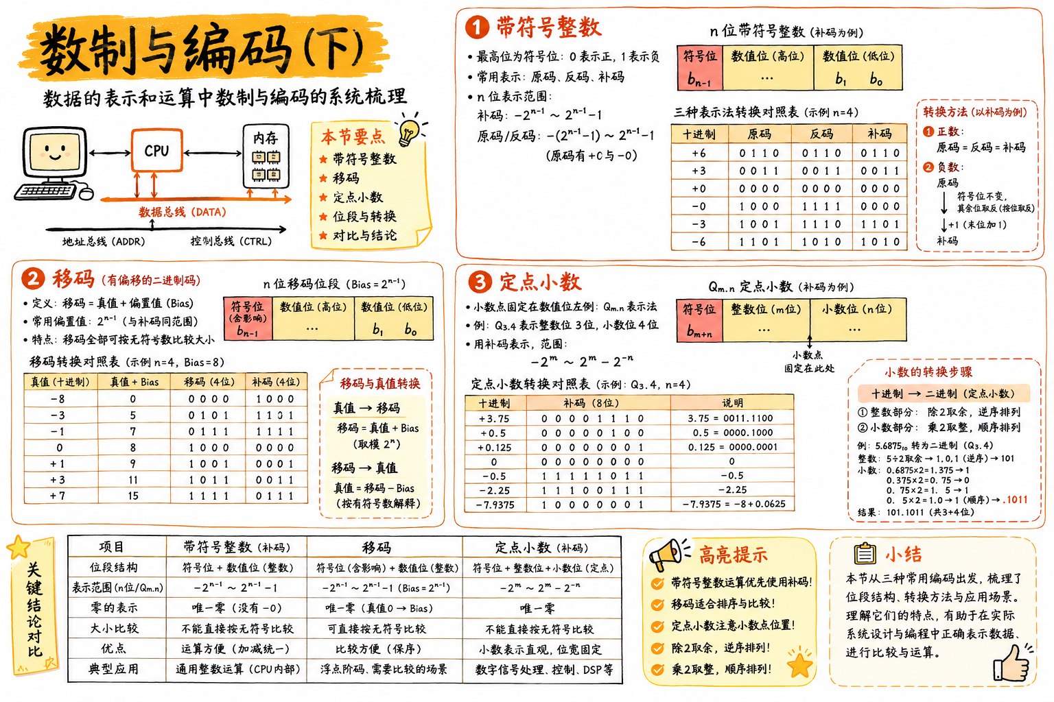 数制与编码