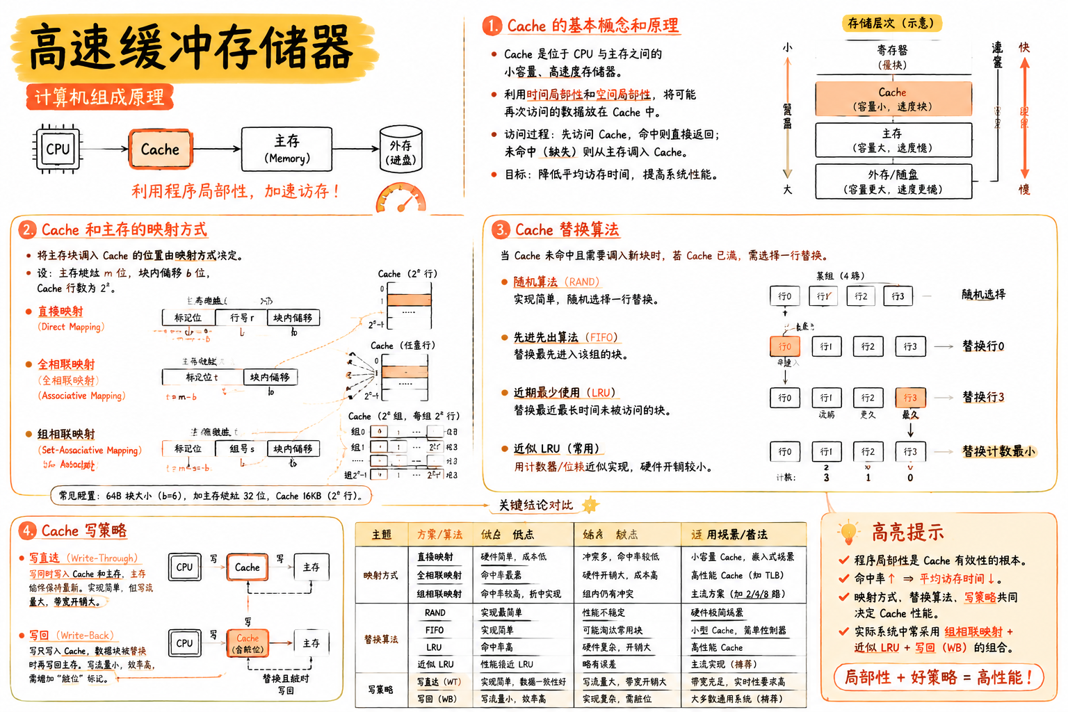 高速缓冲存储器
