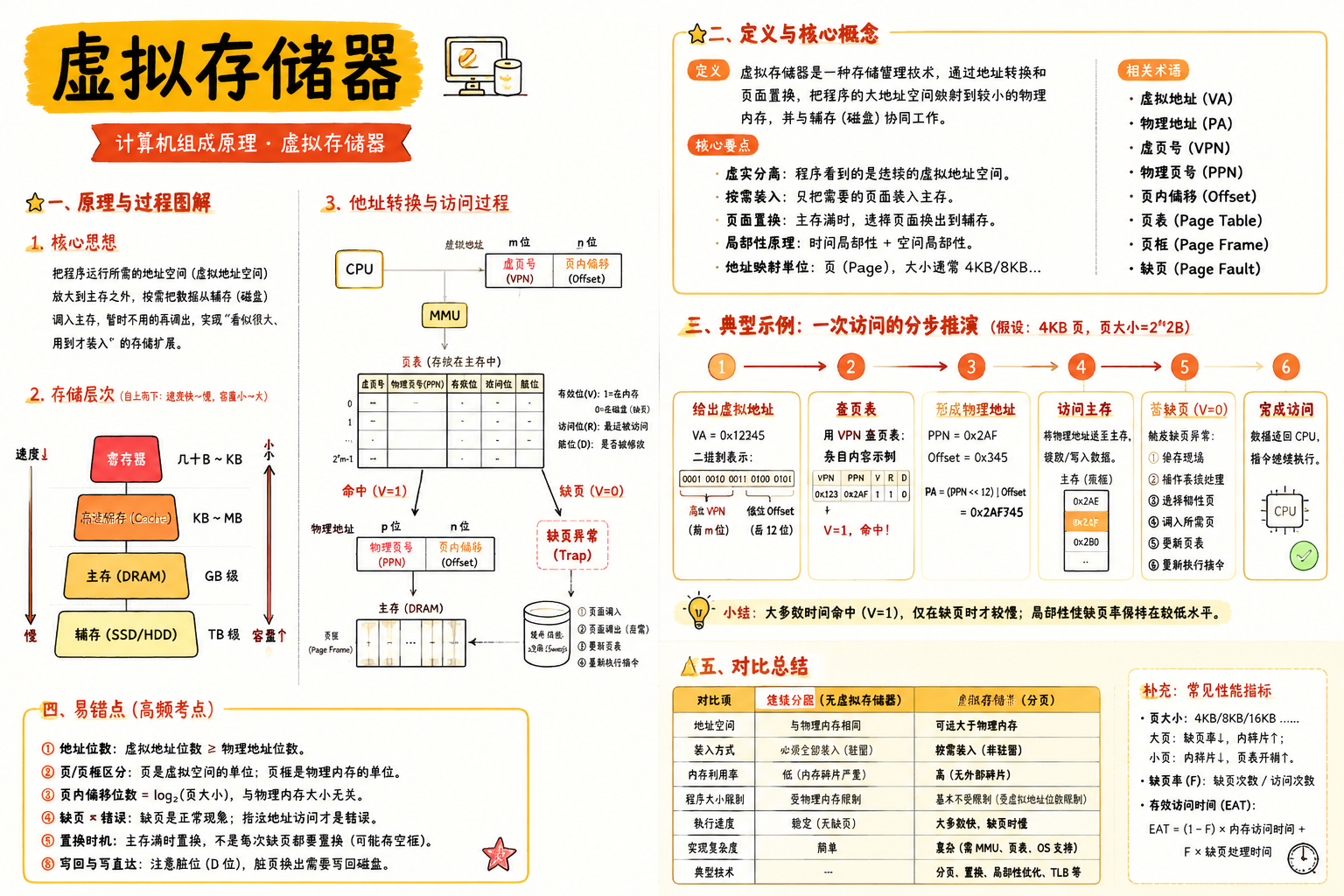 虚拟存储器