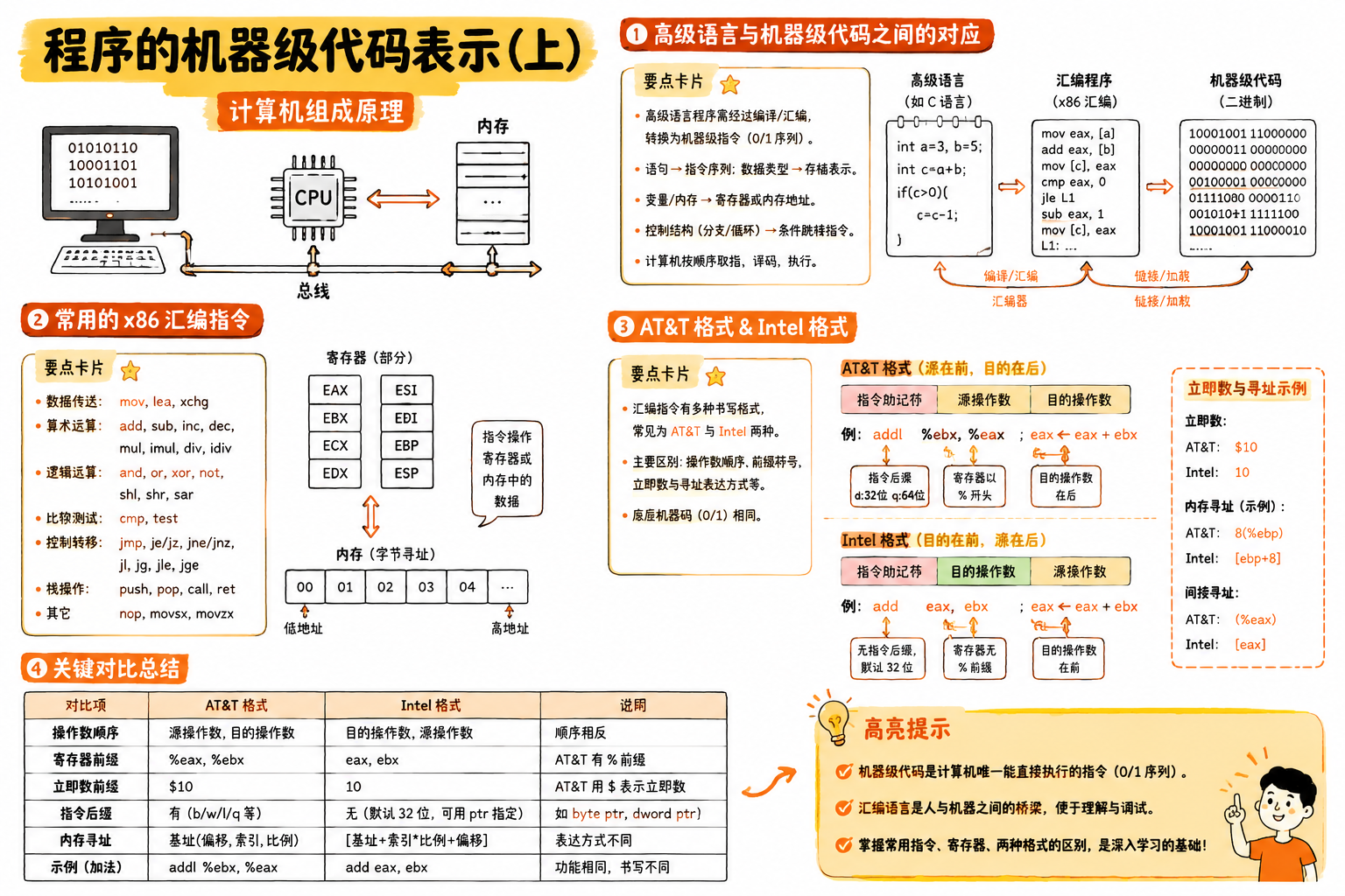 程序的机器级代码表示
