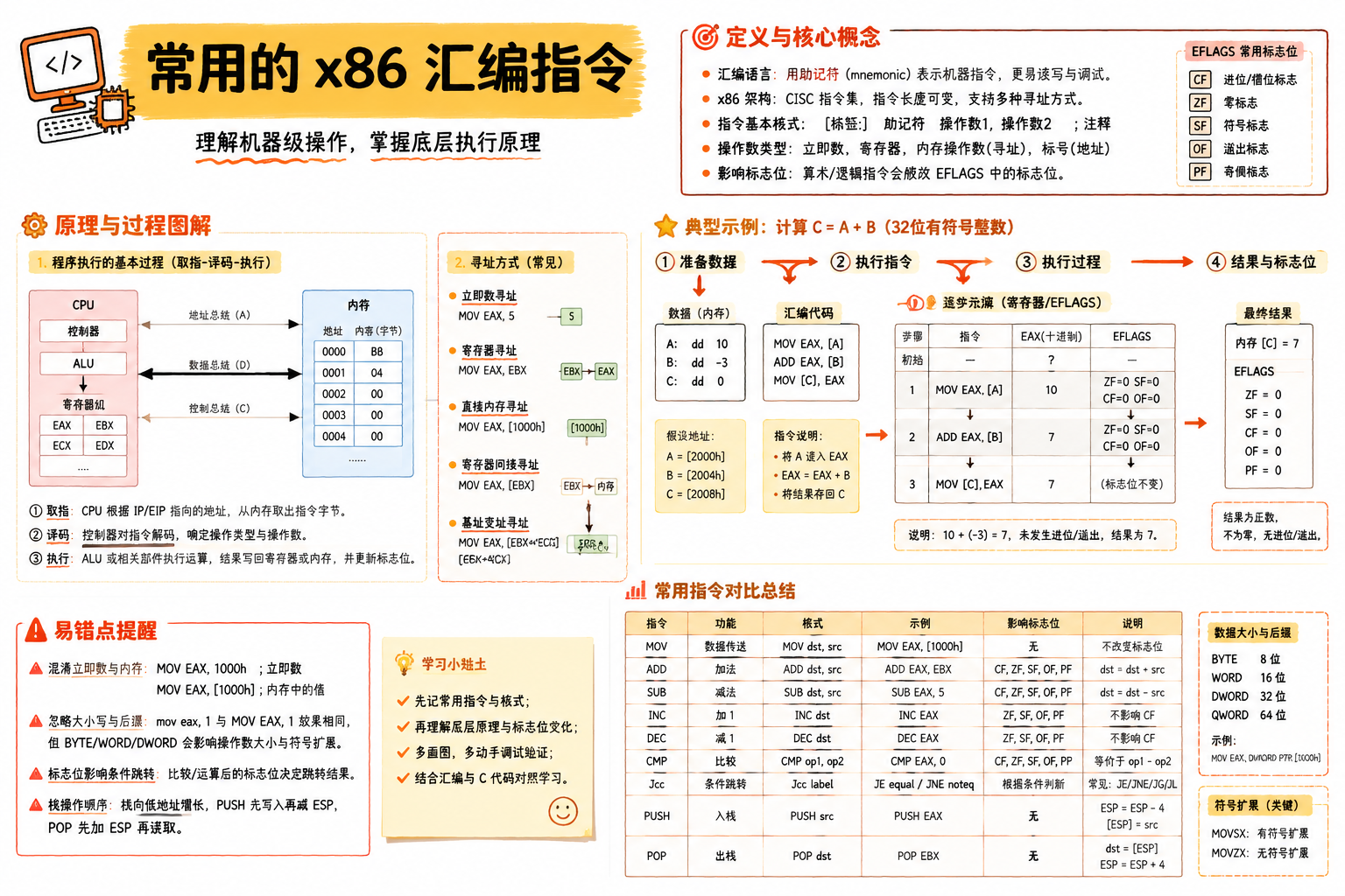 常用的 x86 汇编指令