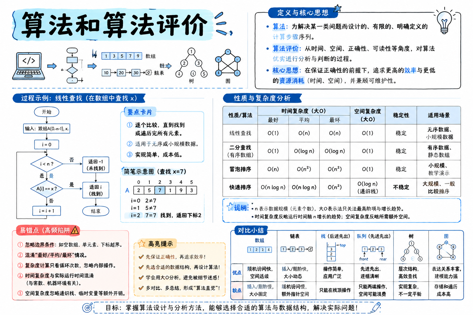 算法和算法评价