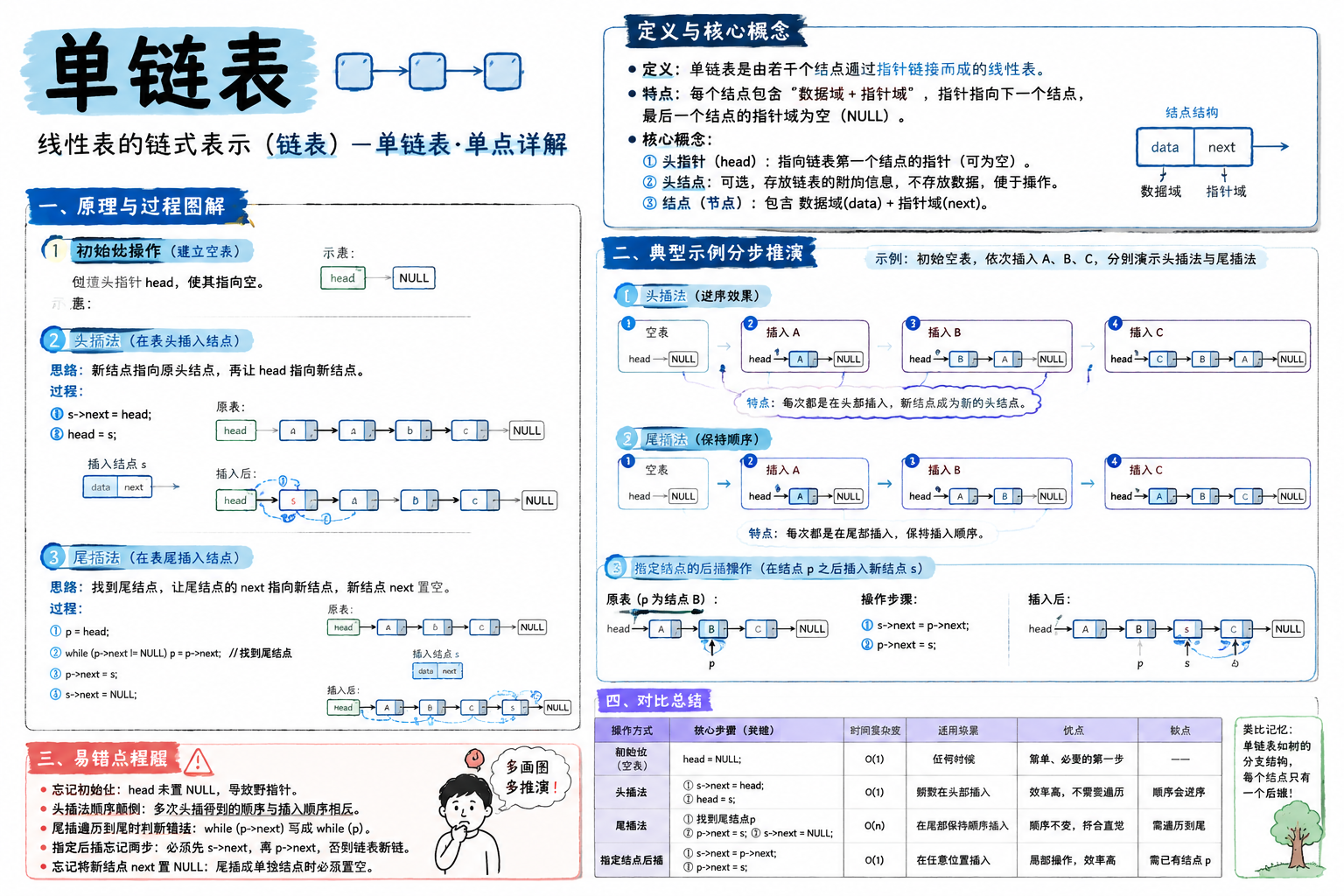 单链表