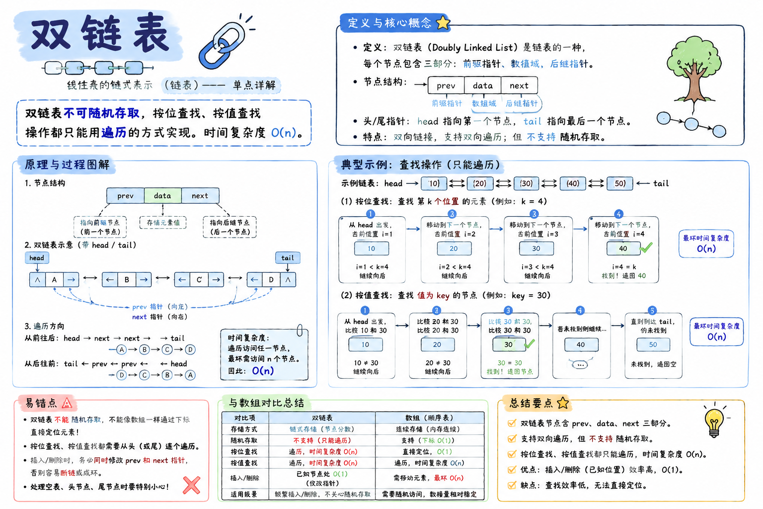 双链表