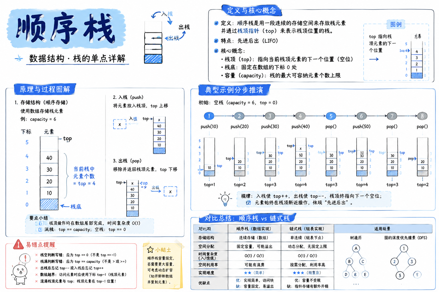 顺序栈