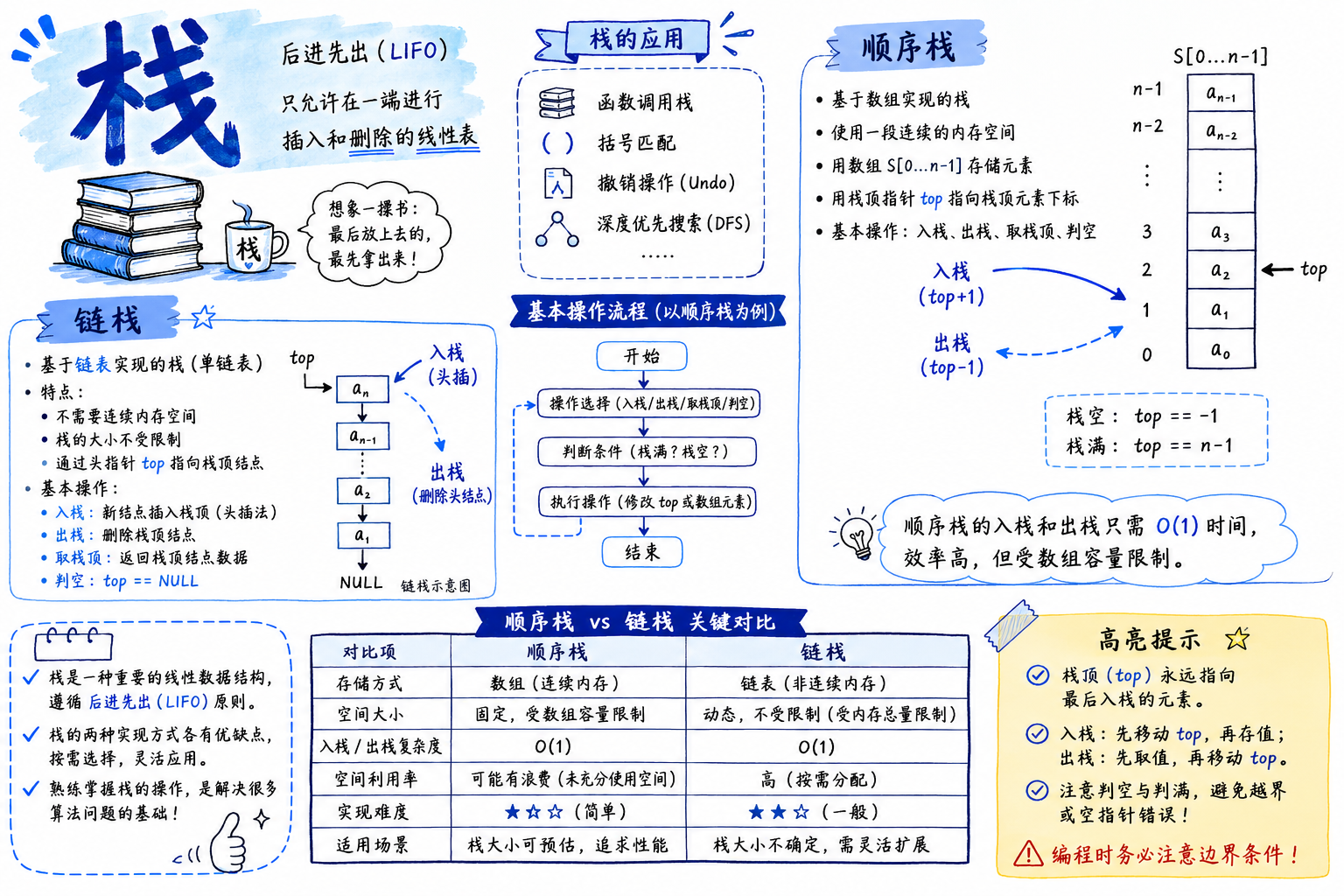 栈