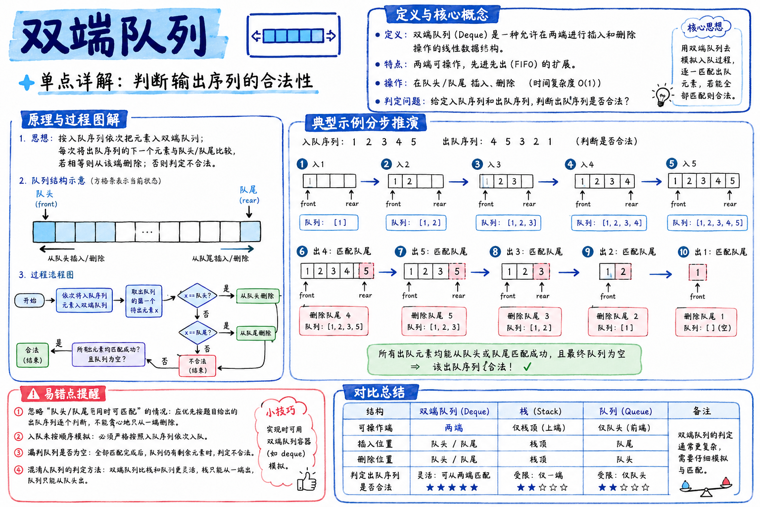 双端队列