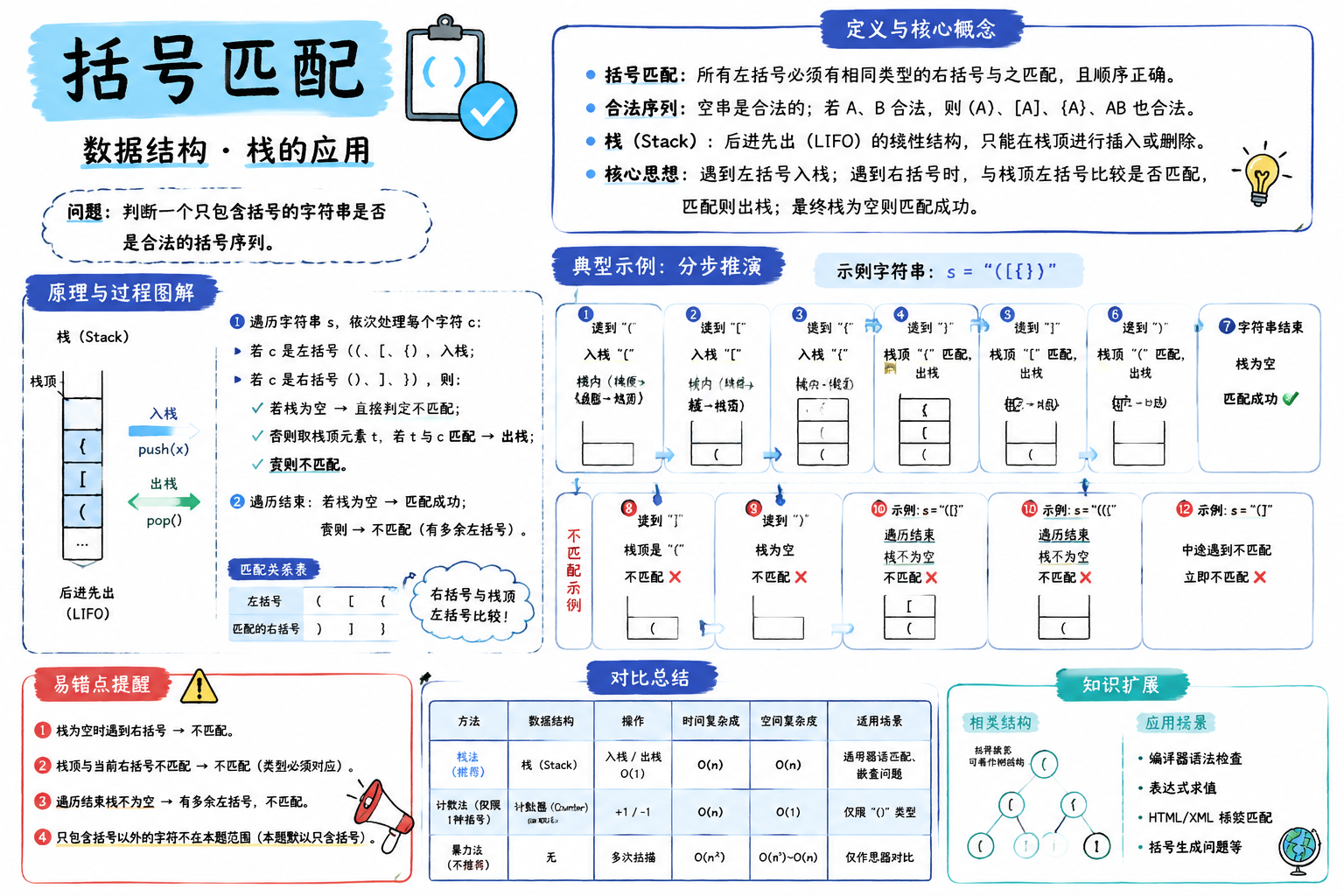 括号匹配
