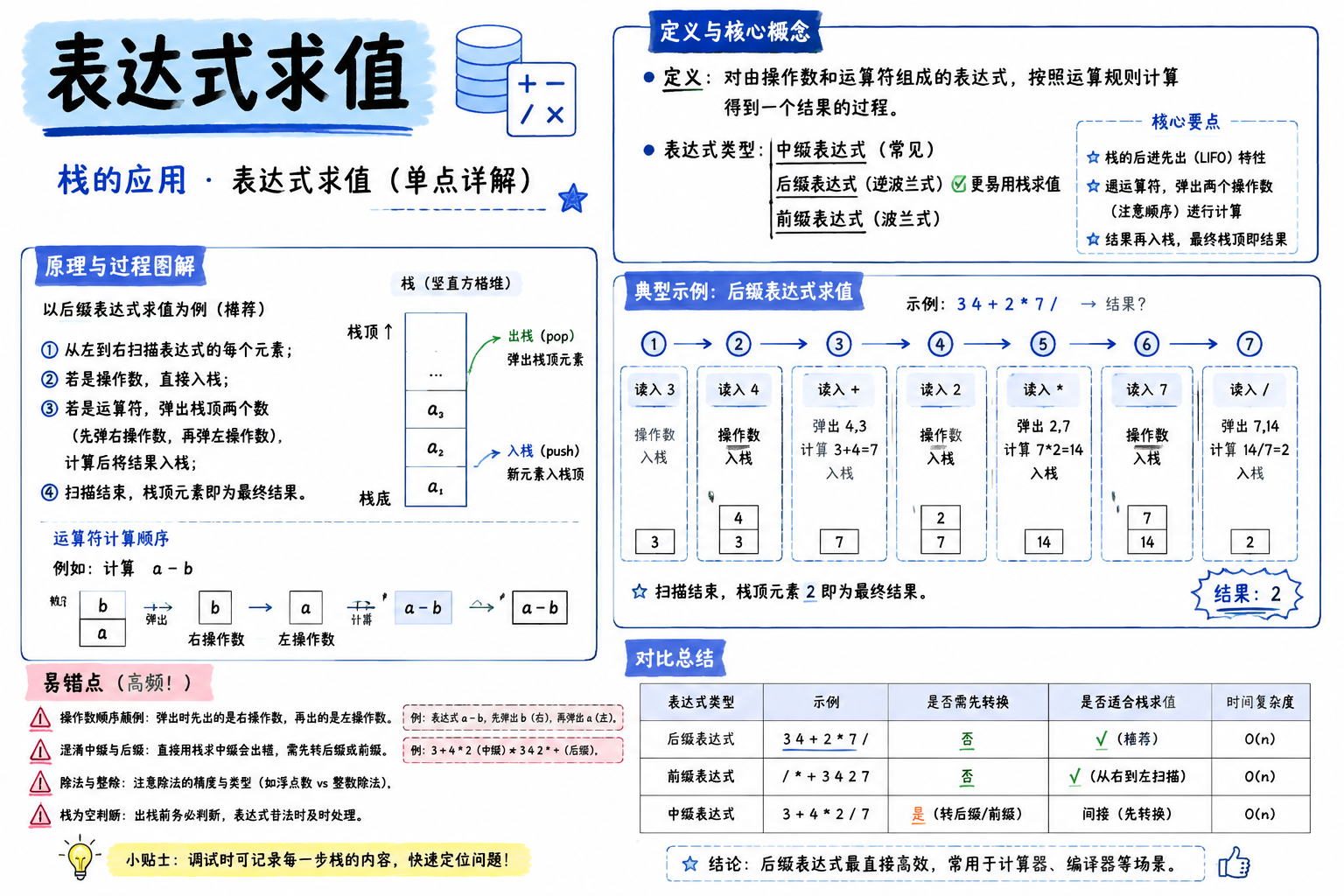 表达式求值