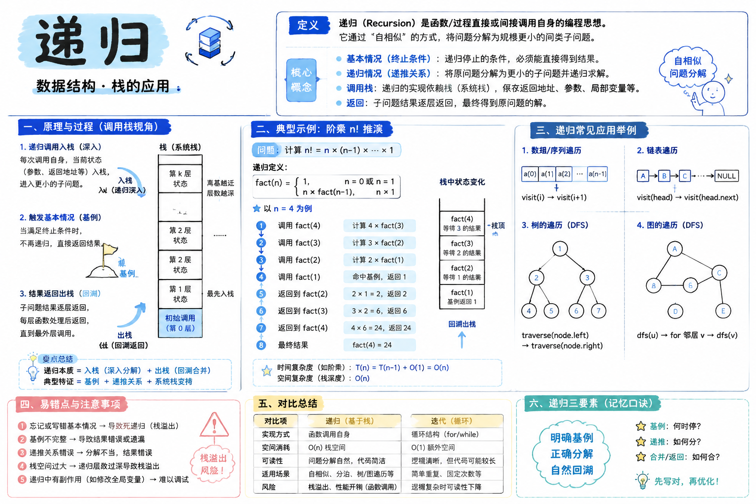 递归