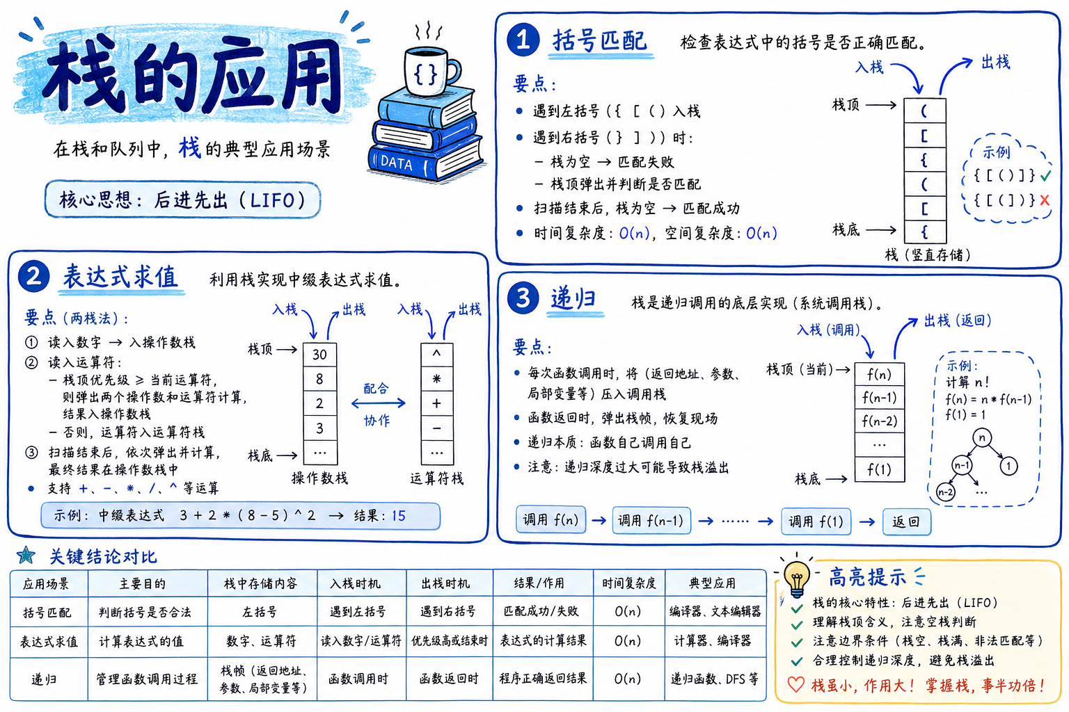 栈的应用