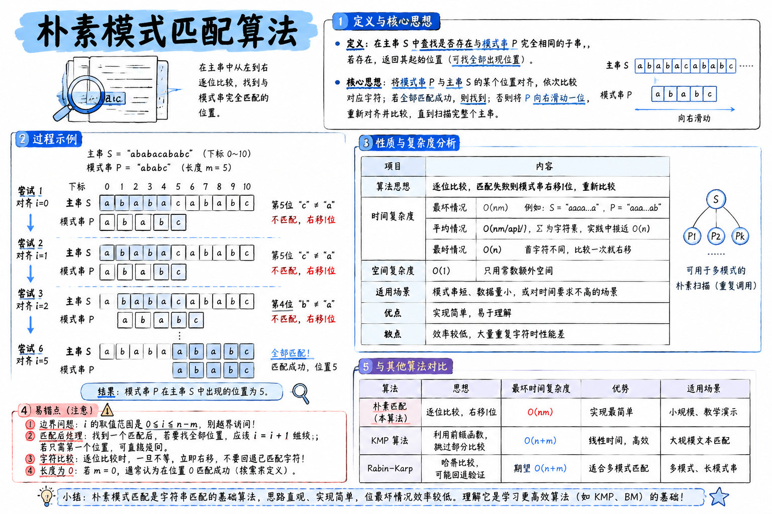 朴素模式匹配算法