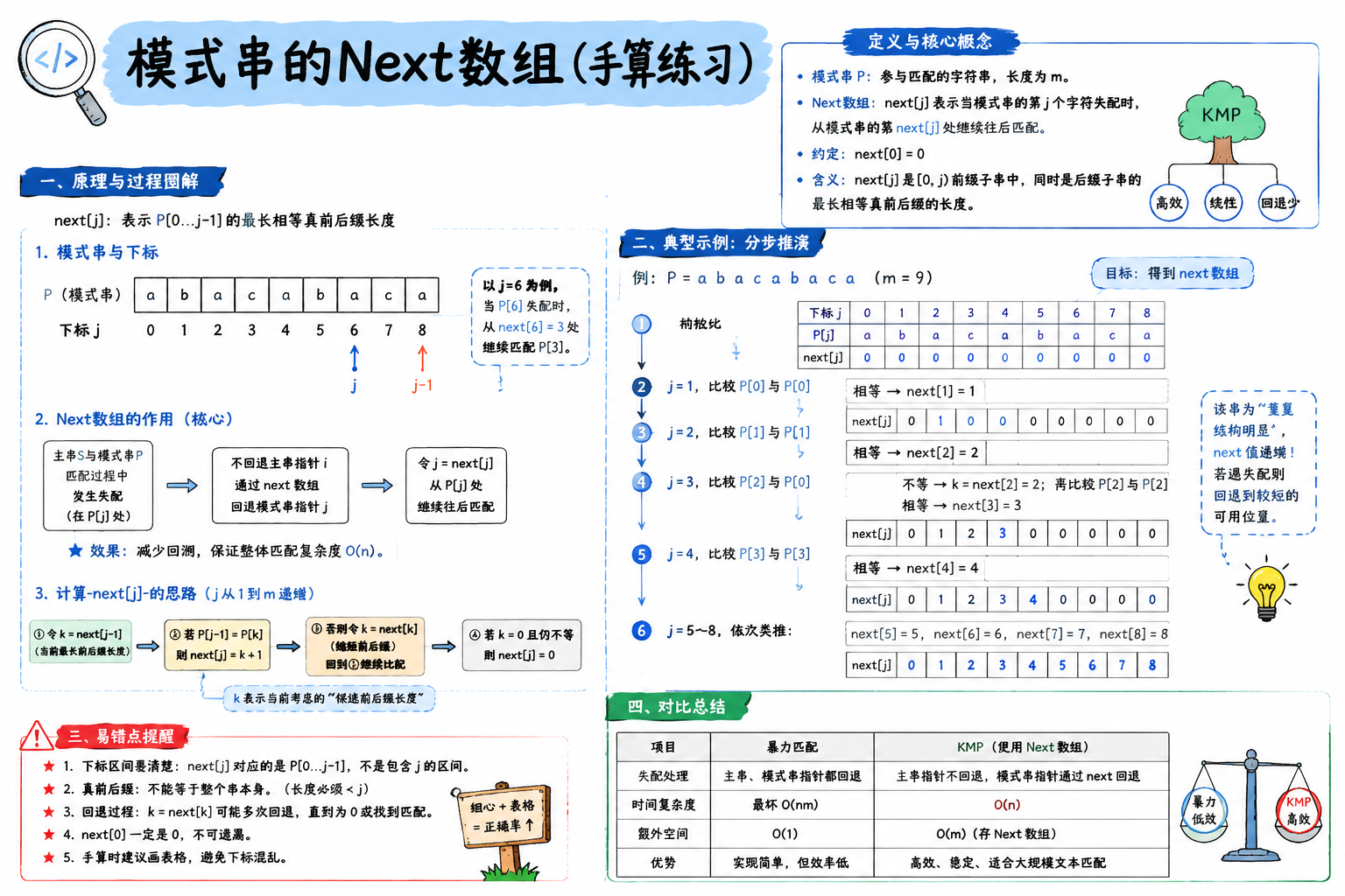 模式串的Next数组（手算练习）
