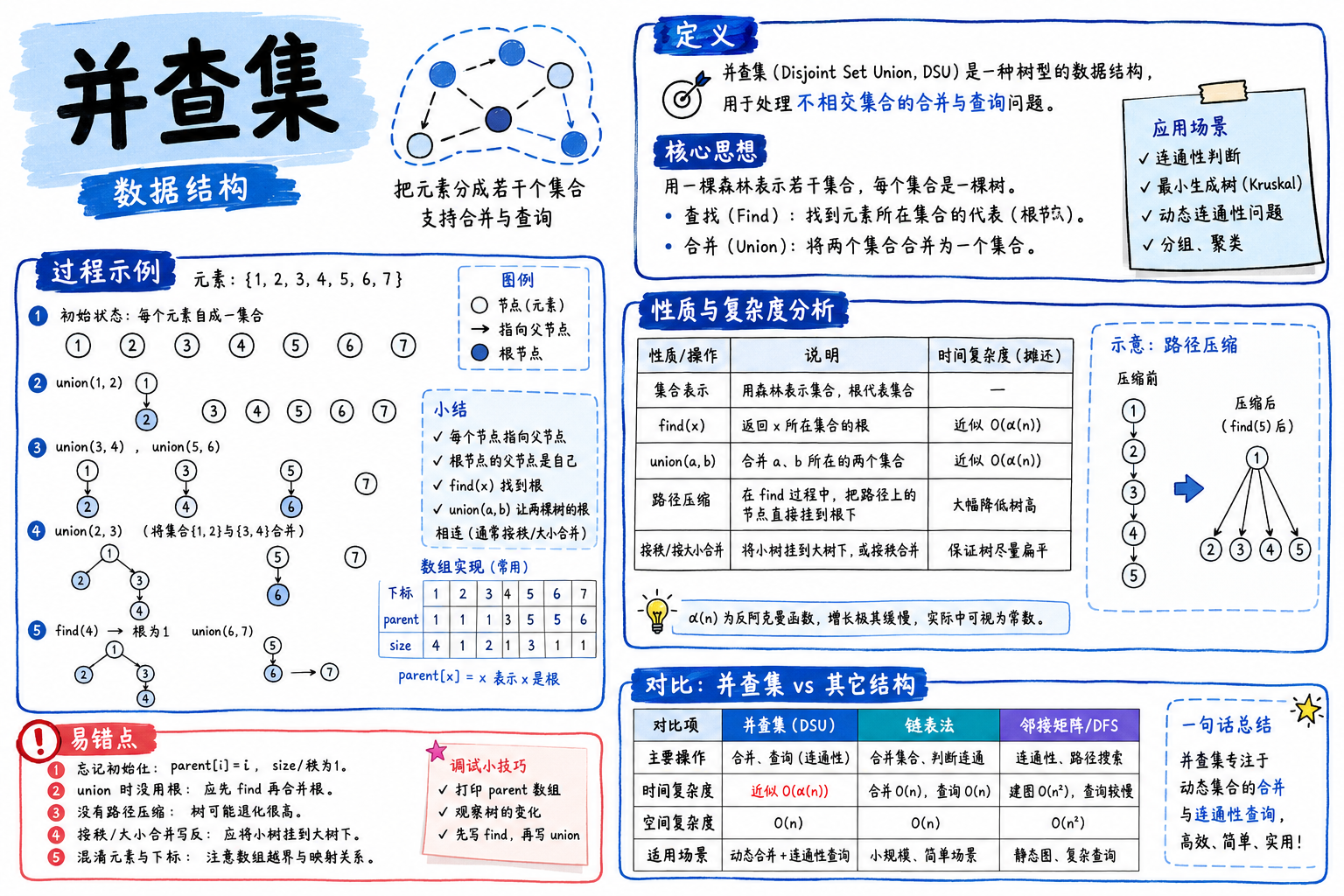 并查集