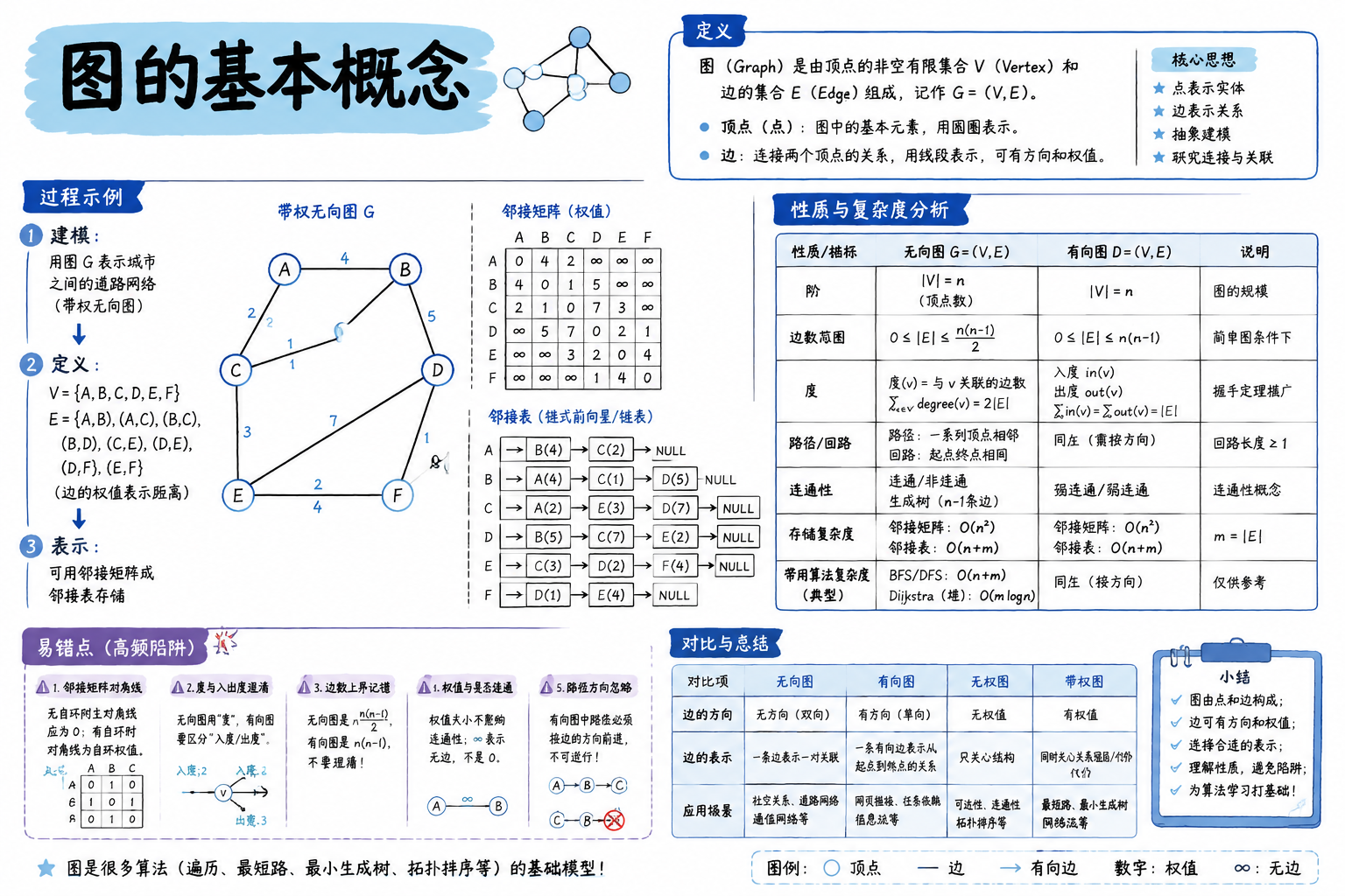 图的基本概念