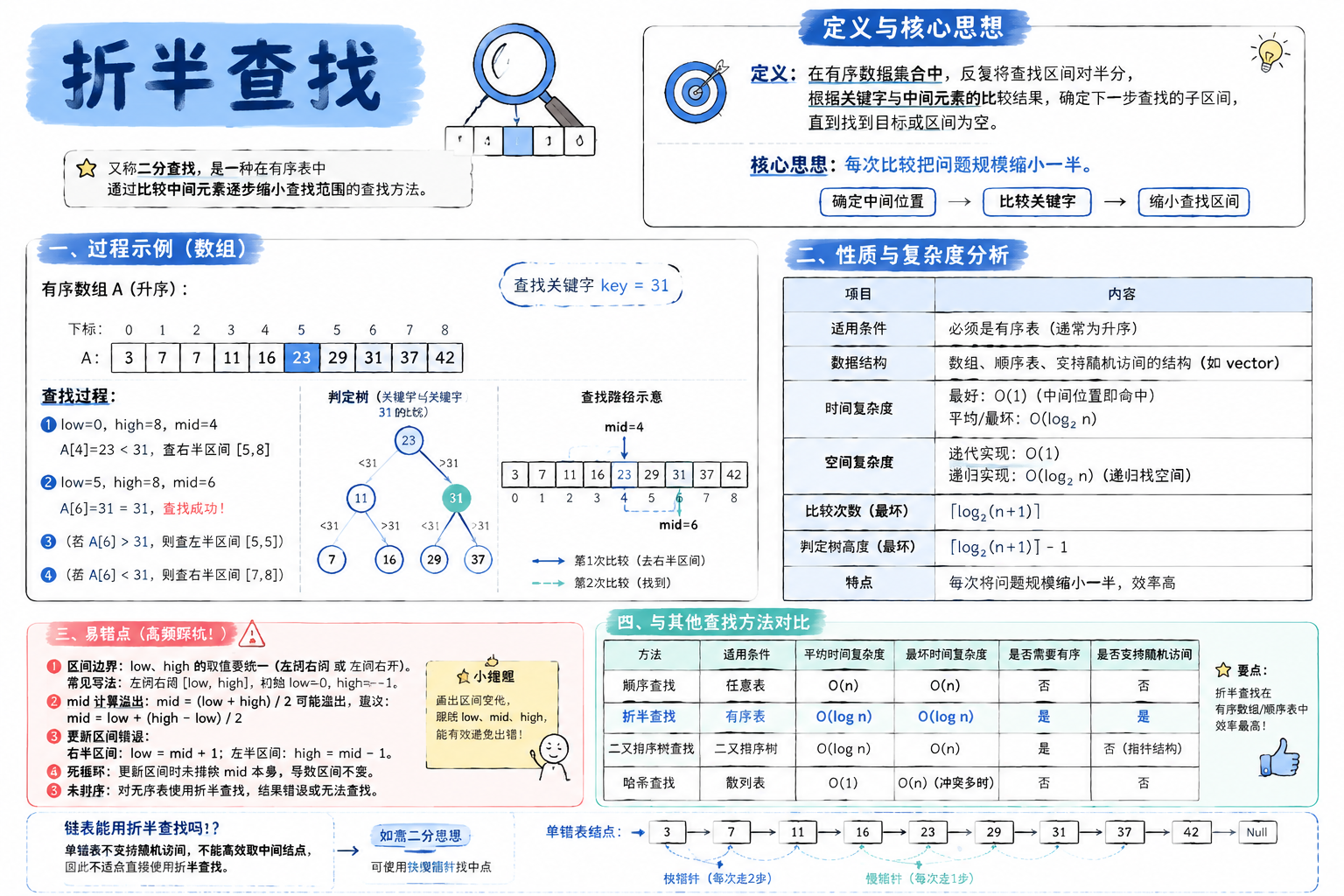 折半查找