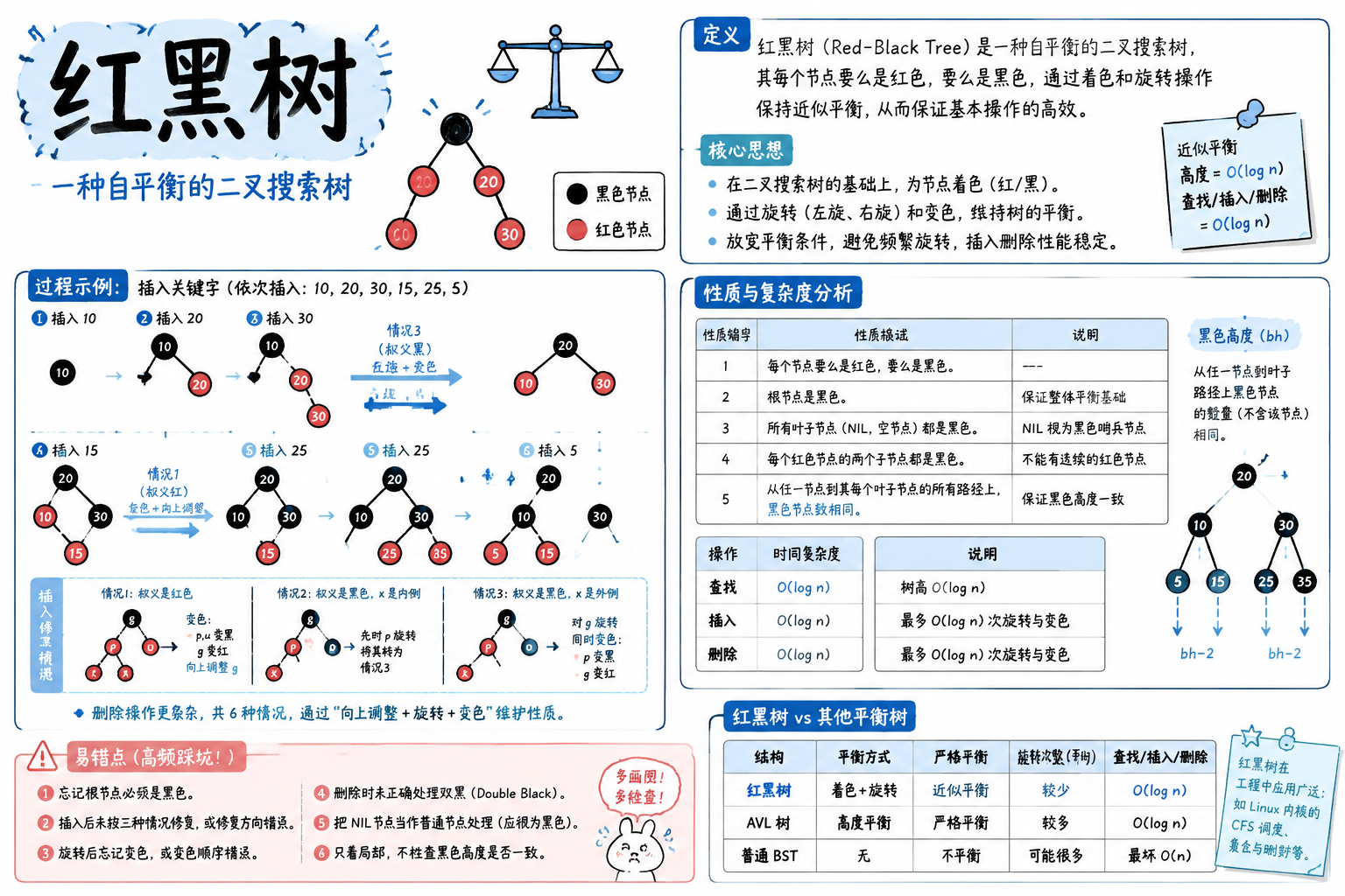 红黑树