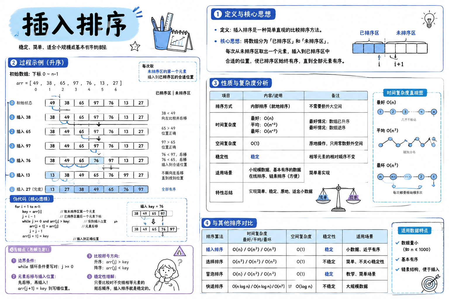 插入排序