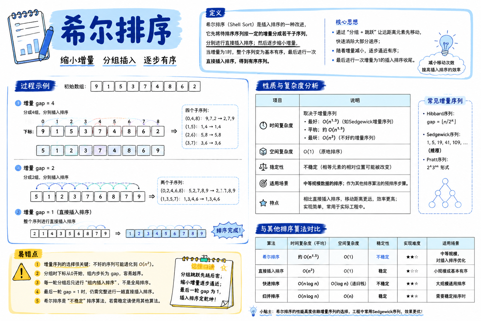 希尔排序