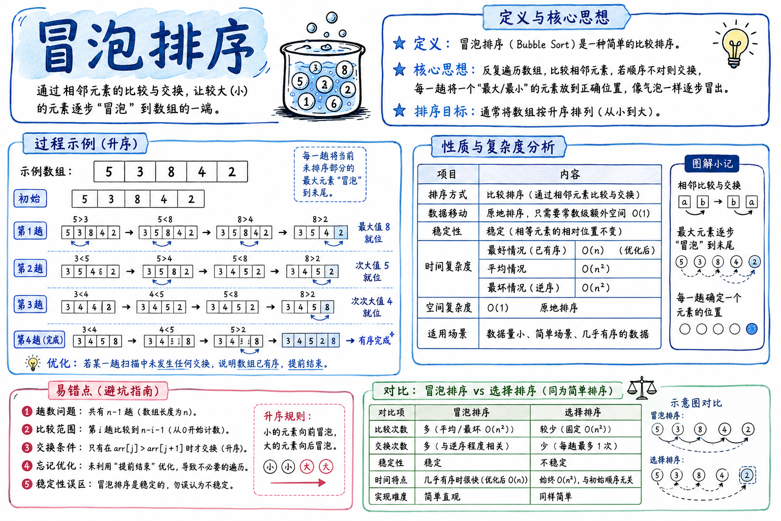 冒泡排序