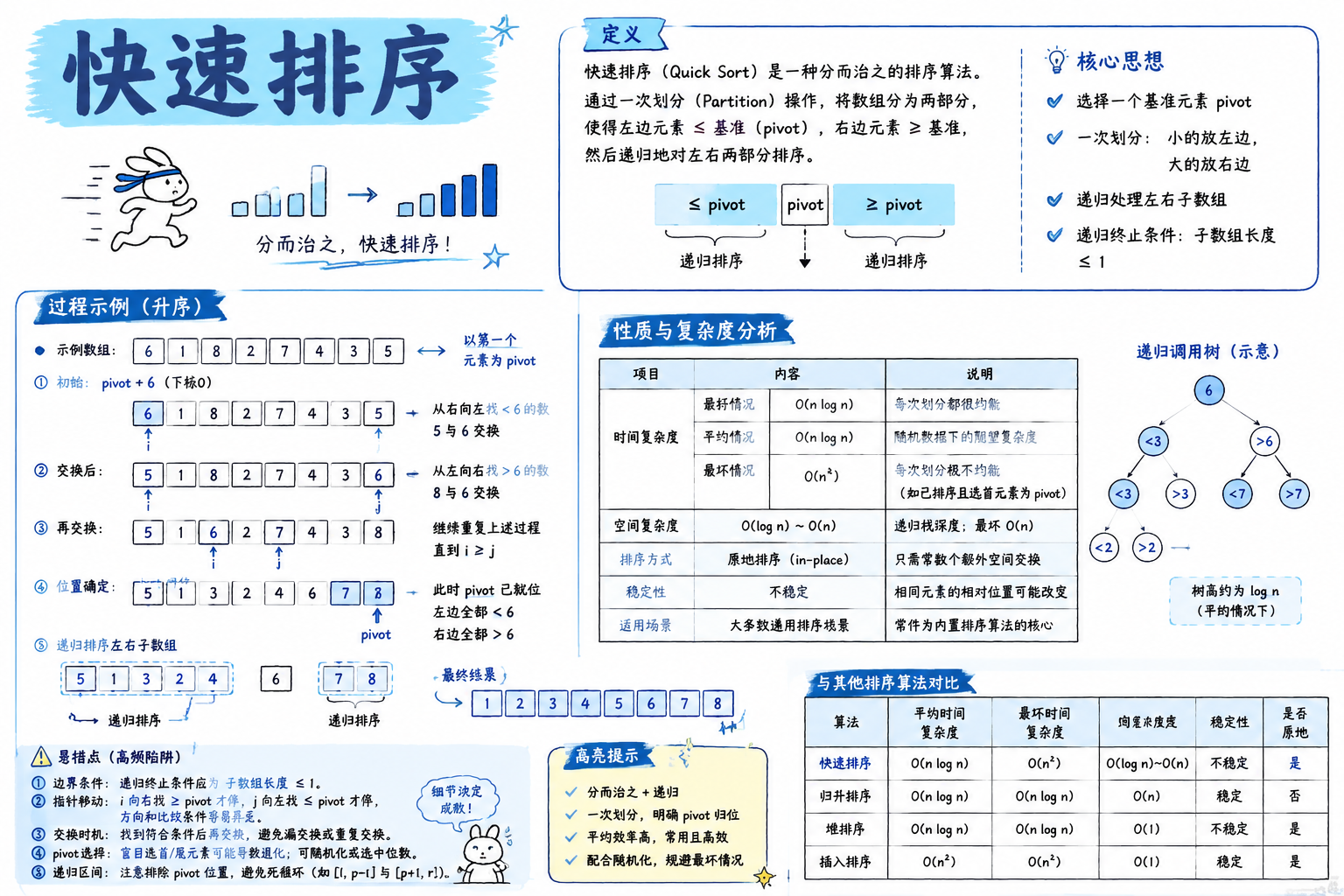 快速排序