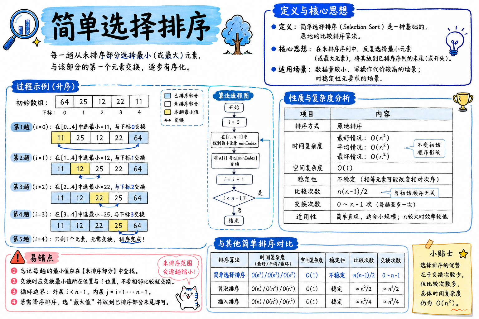 简单选择排序