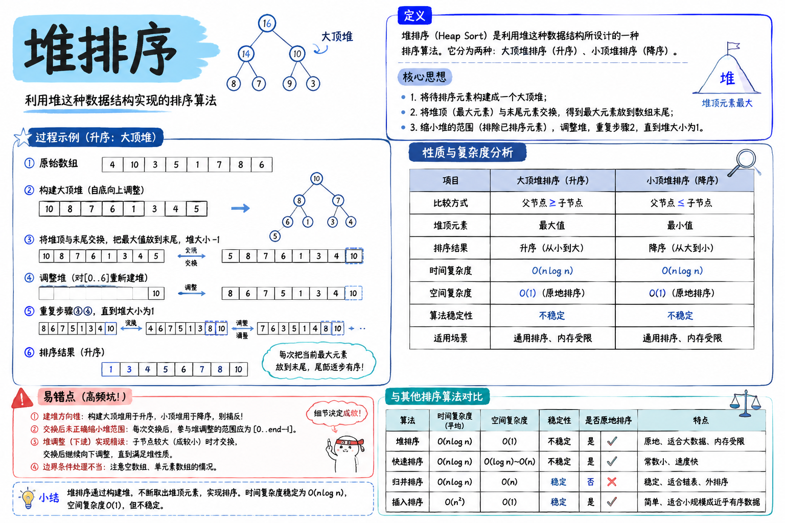 堆排序