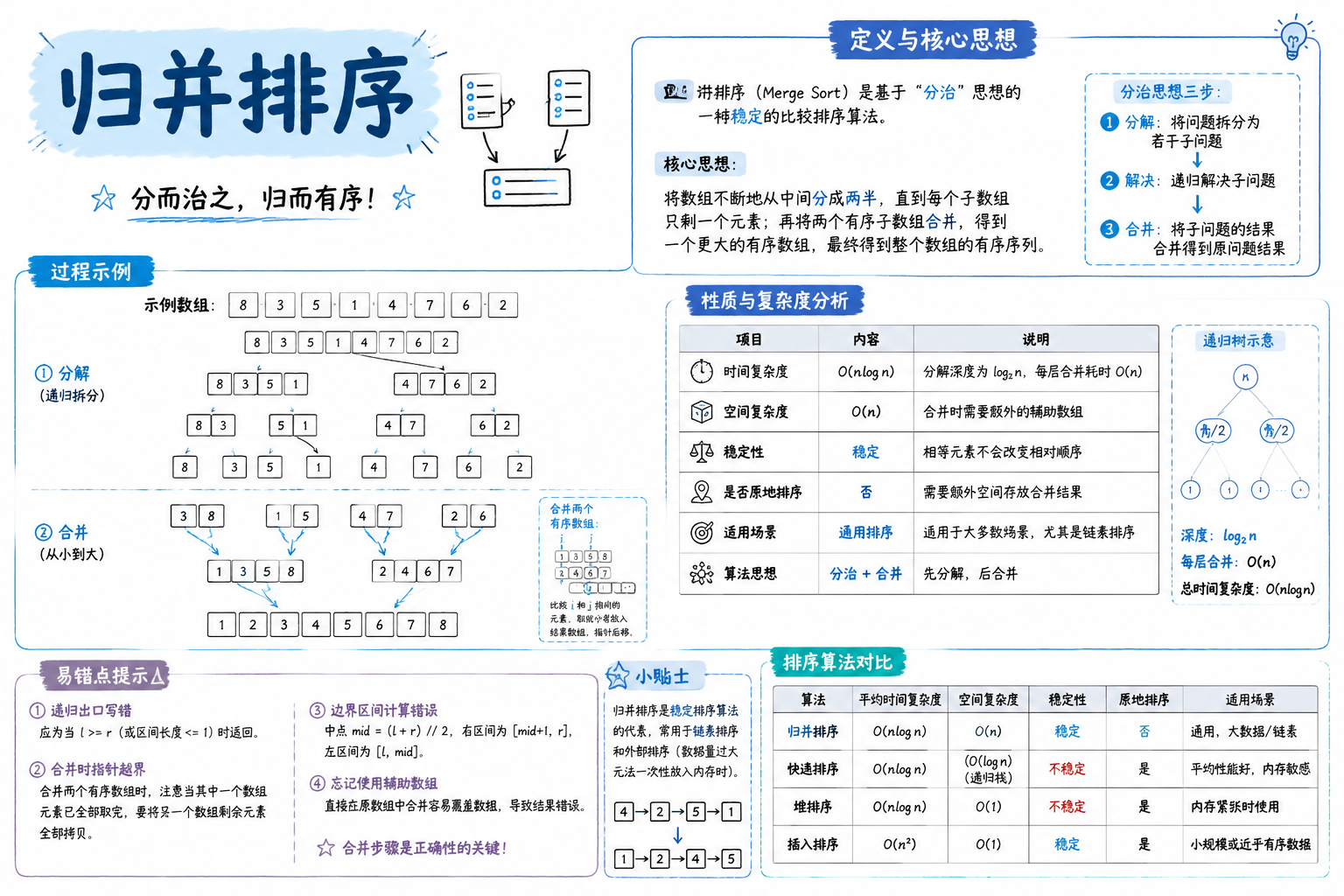 归并排序