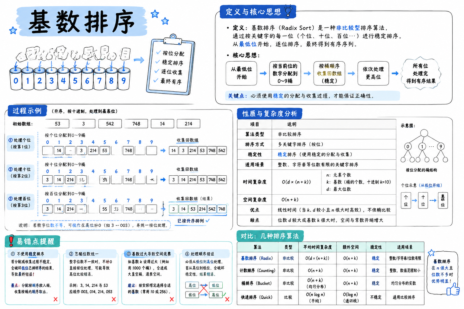 基数排序