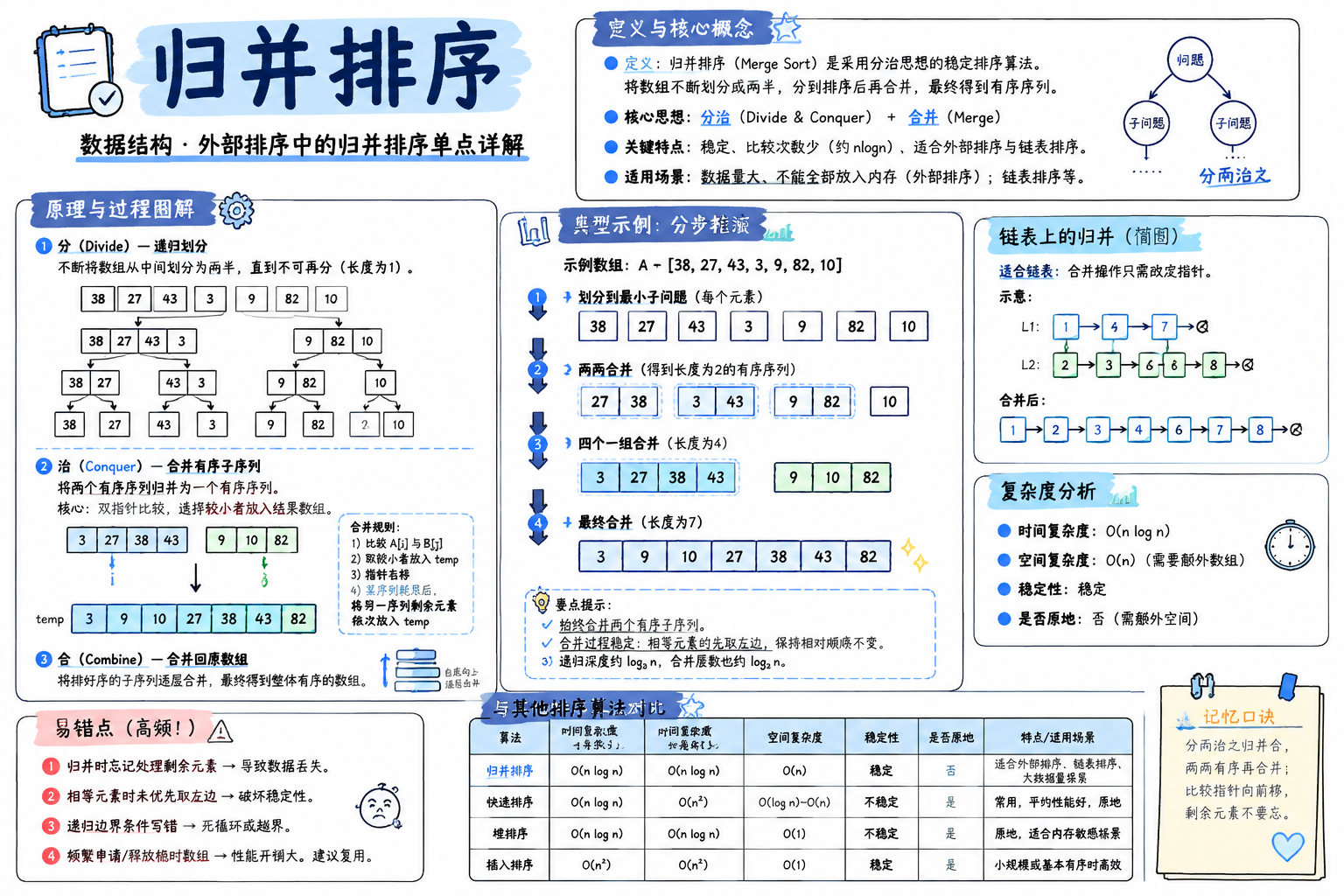 归并排序