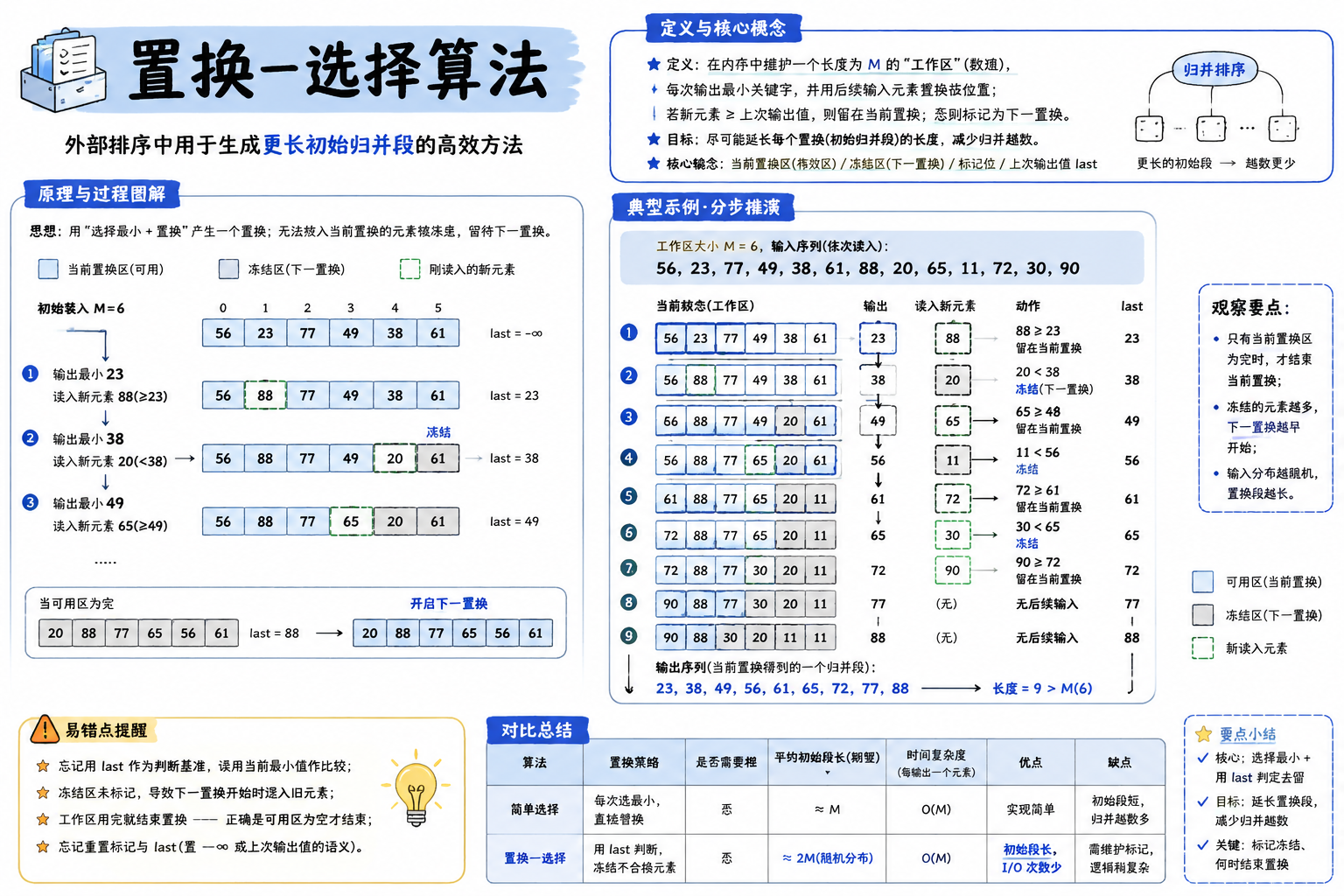 置换—选择算法