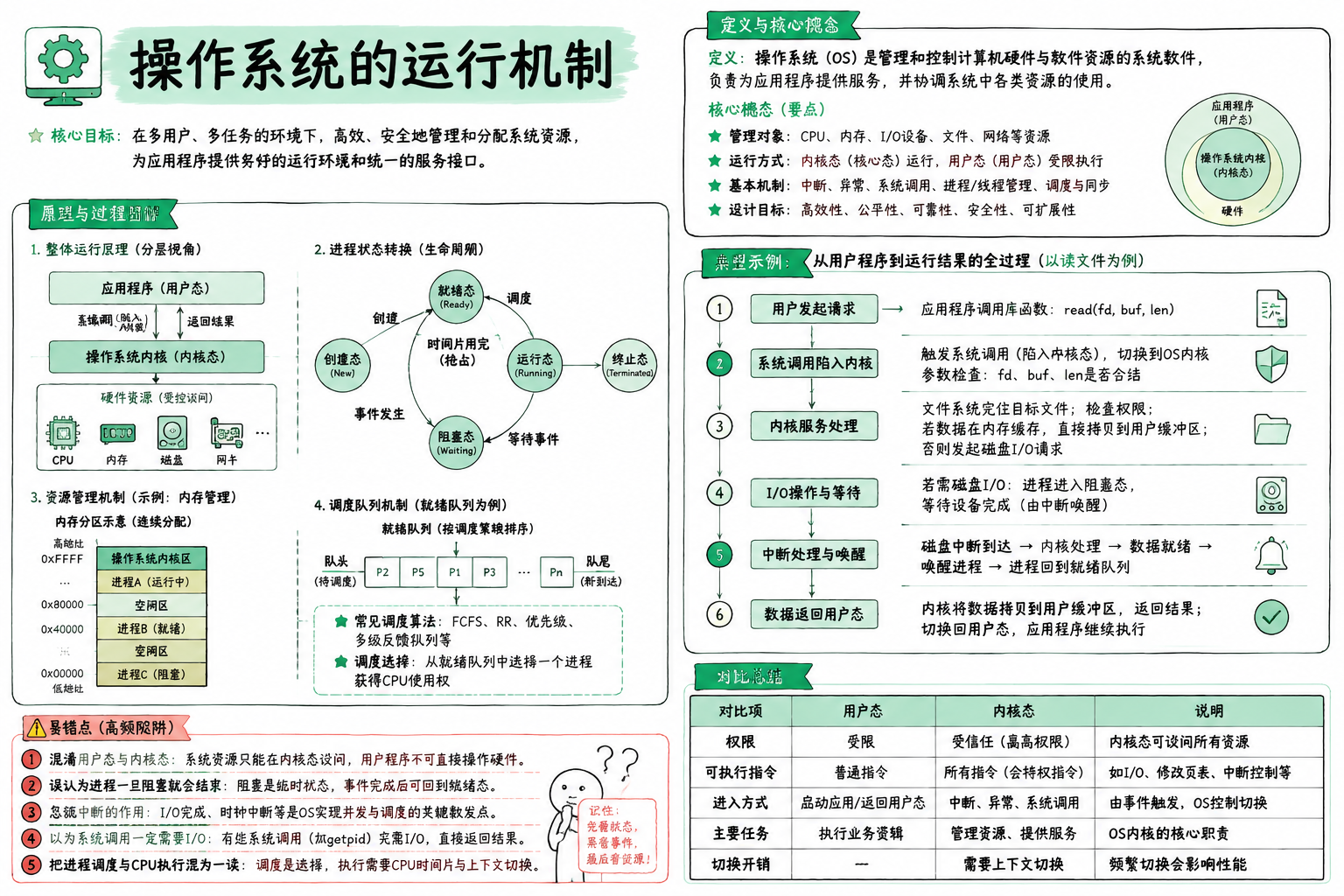 操作系统的运行机制