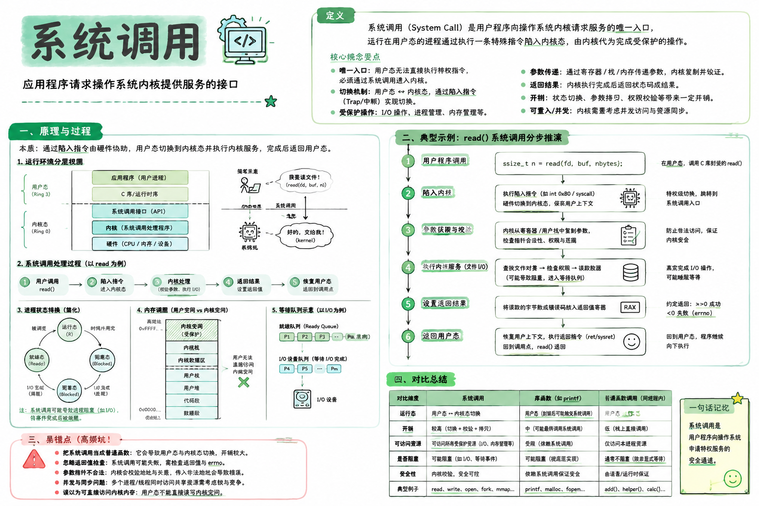 系统调用
