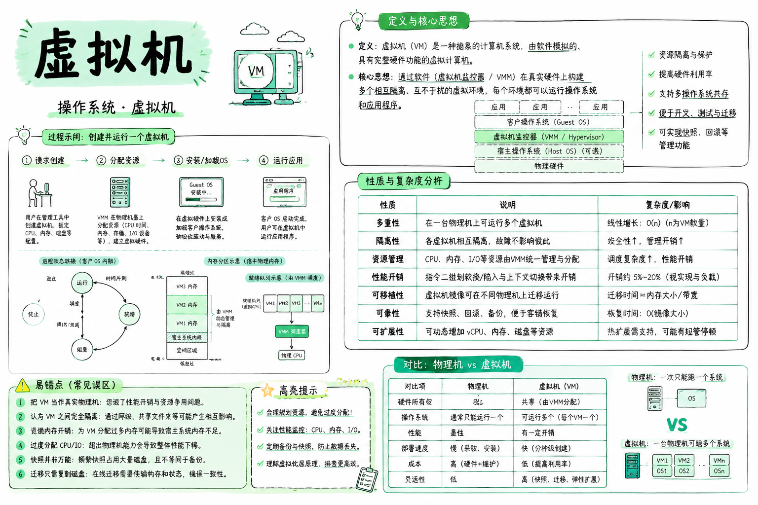 虚拟机