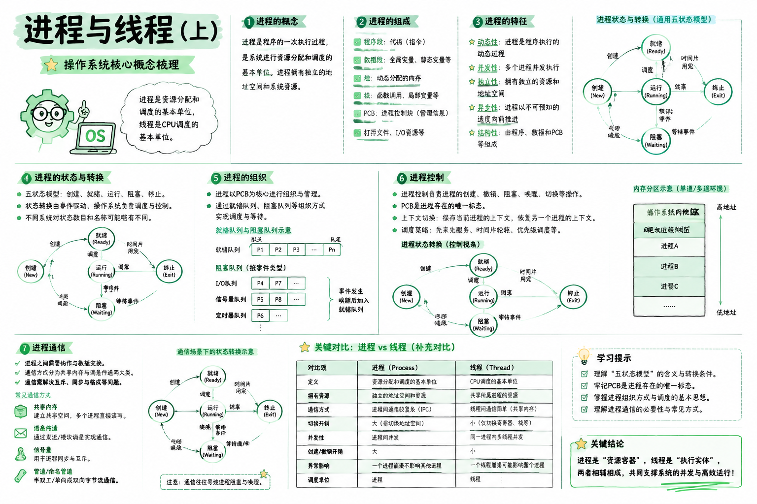 进程与线程