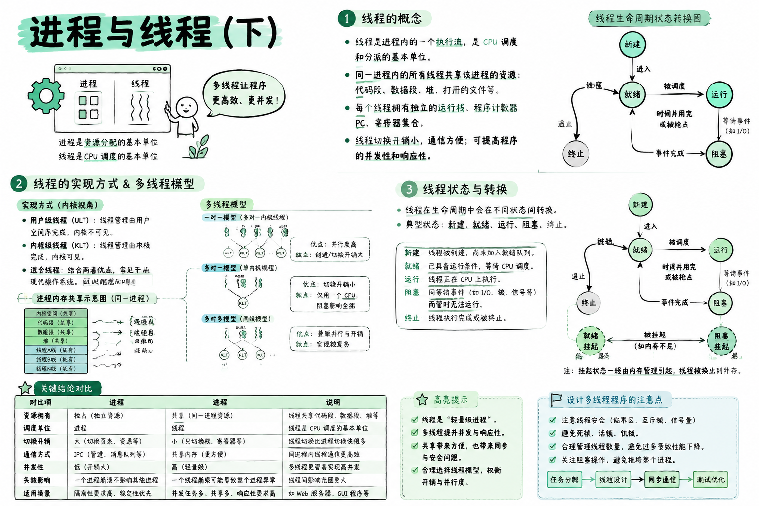 进程与线程