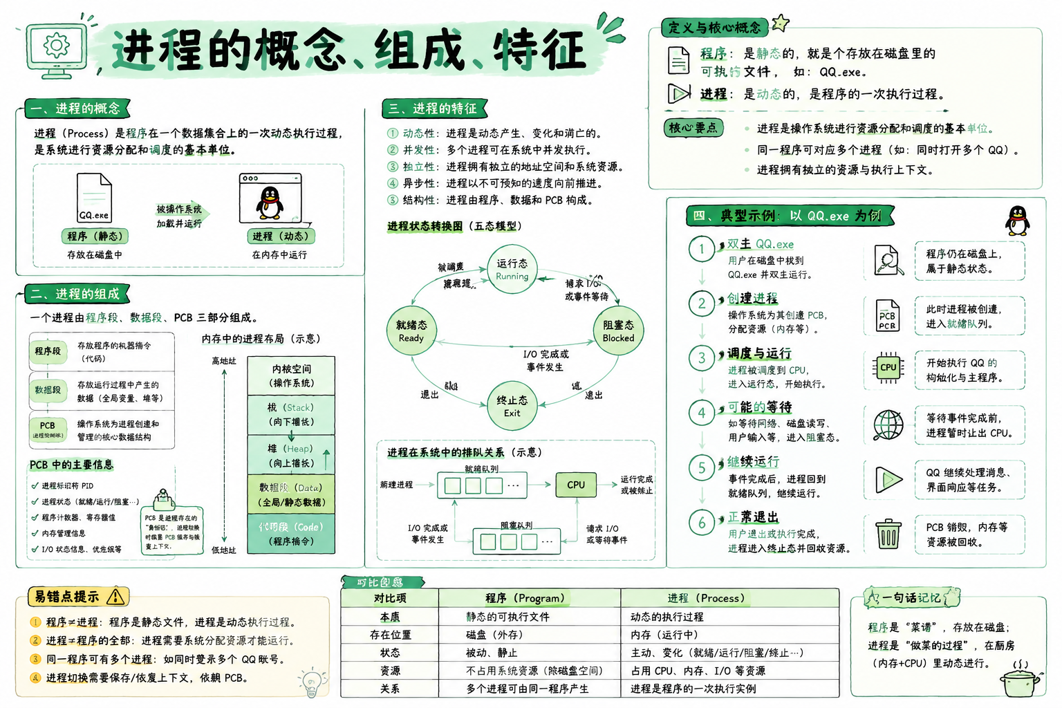 进程的概念、组成、特征