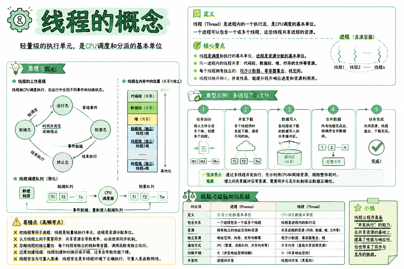 线程的概念