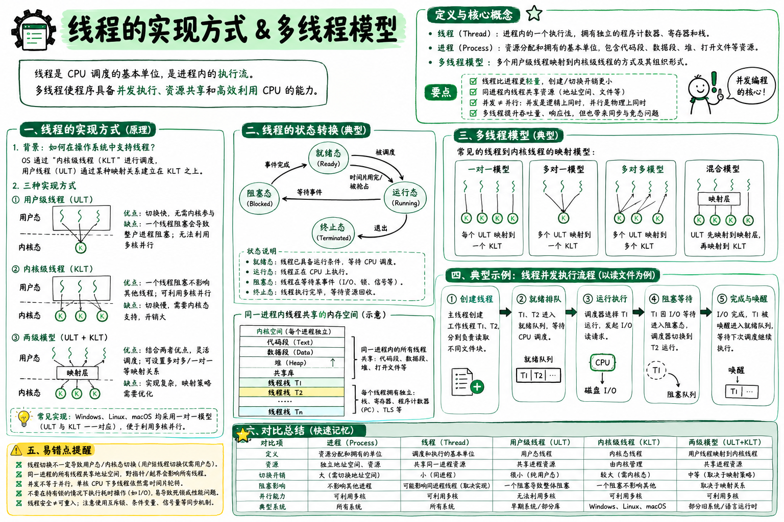 线程的实现方式 & 多线程模型
