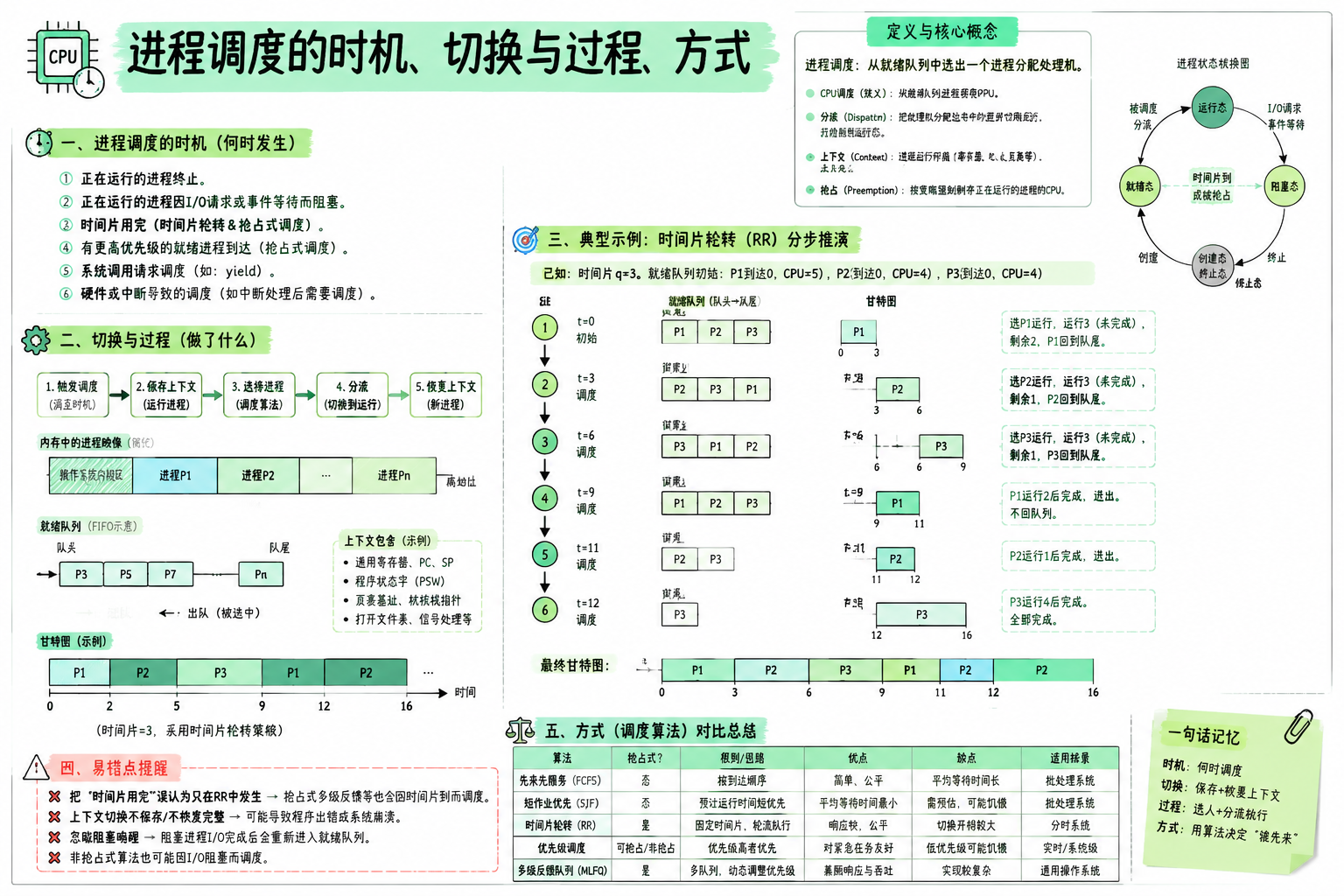 进程调度的时机、切换与过程、方式