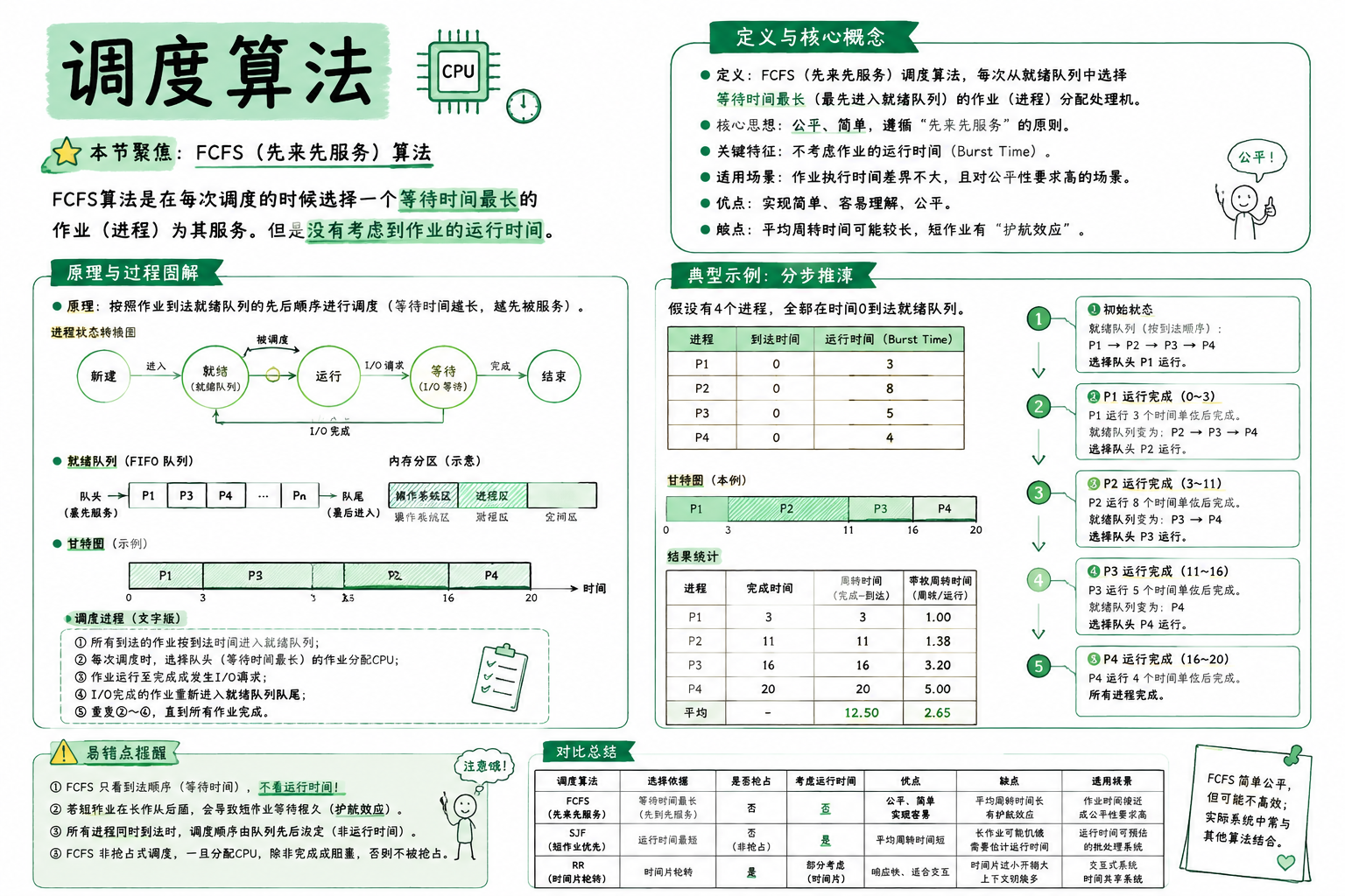 调度算法