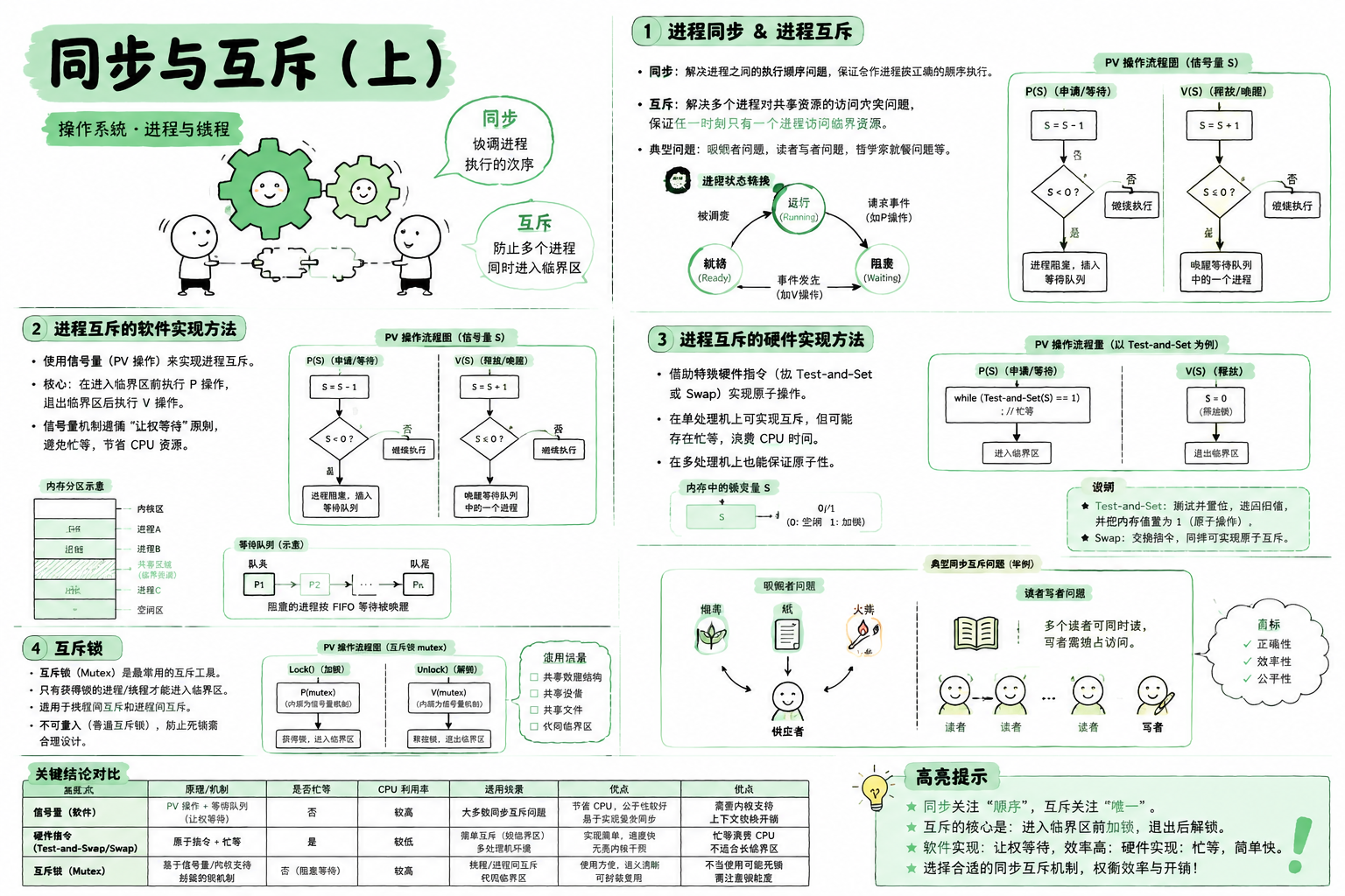 同步与互斥