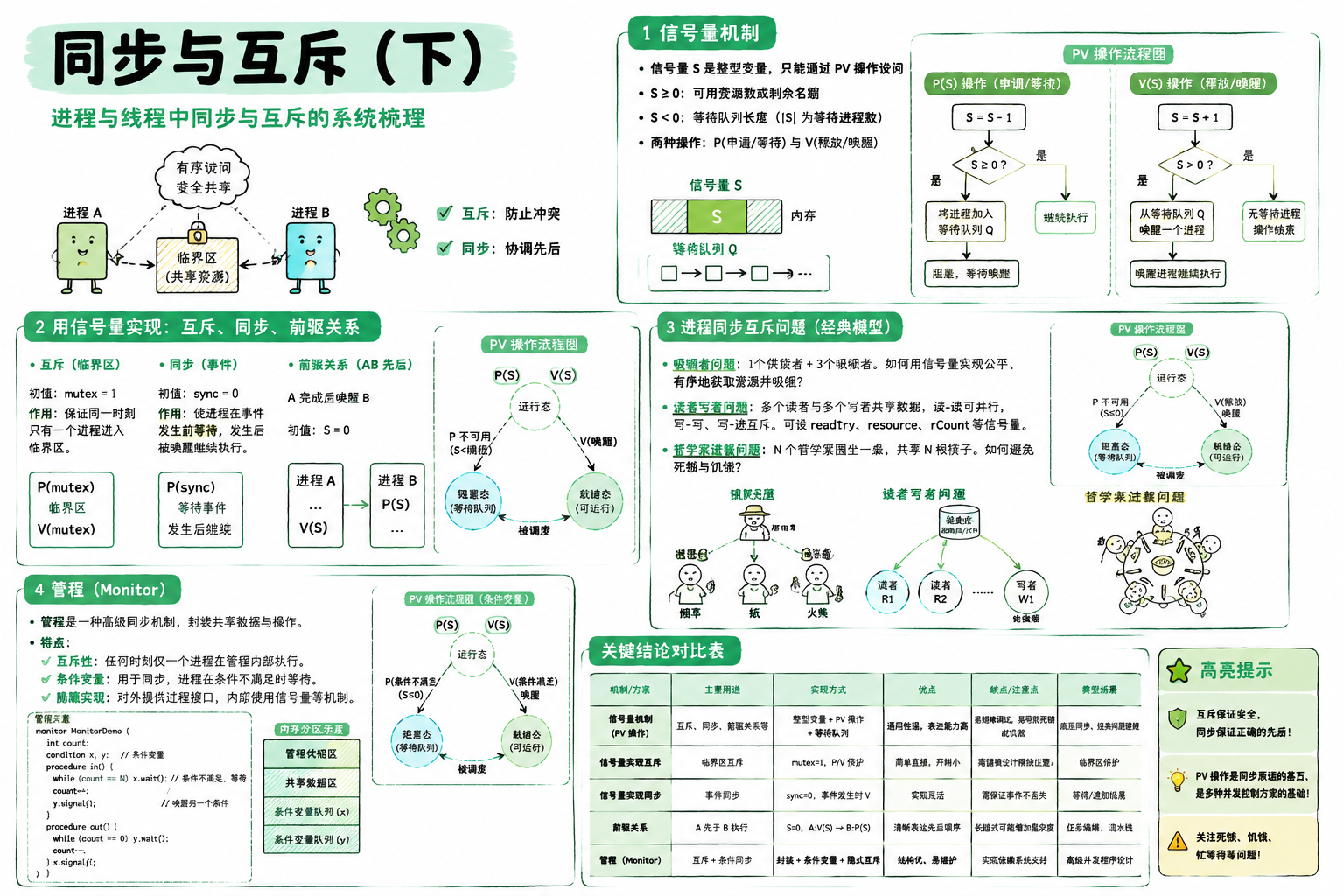 同步与互斥